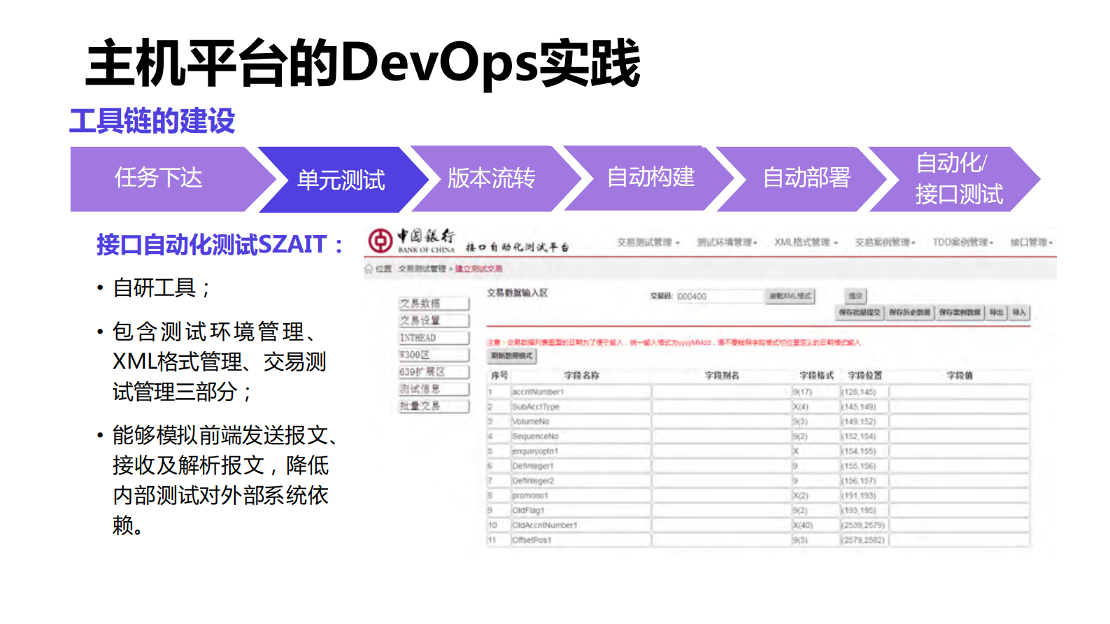大型银行DevOps落地的最佳实践_ITIL之家(www.itilzj.com)_ 第9页