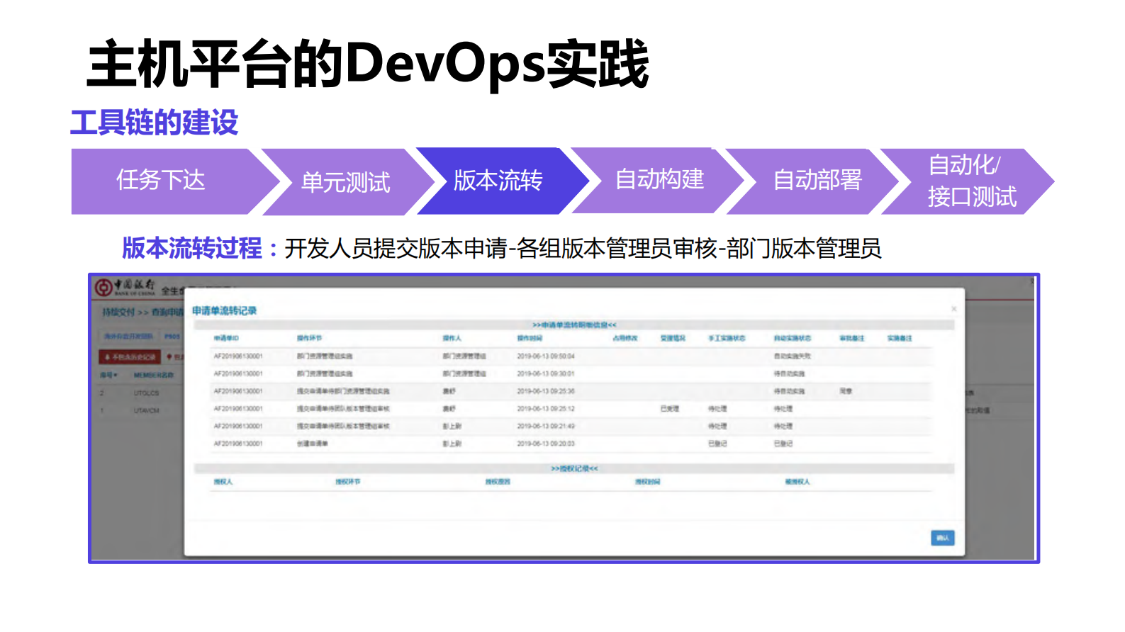 大型银行DevOps落地的最佳实践_ITIL之家(www.itilzj.com)_ 第10页