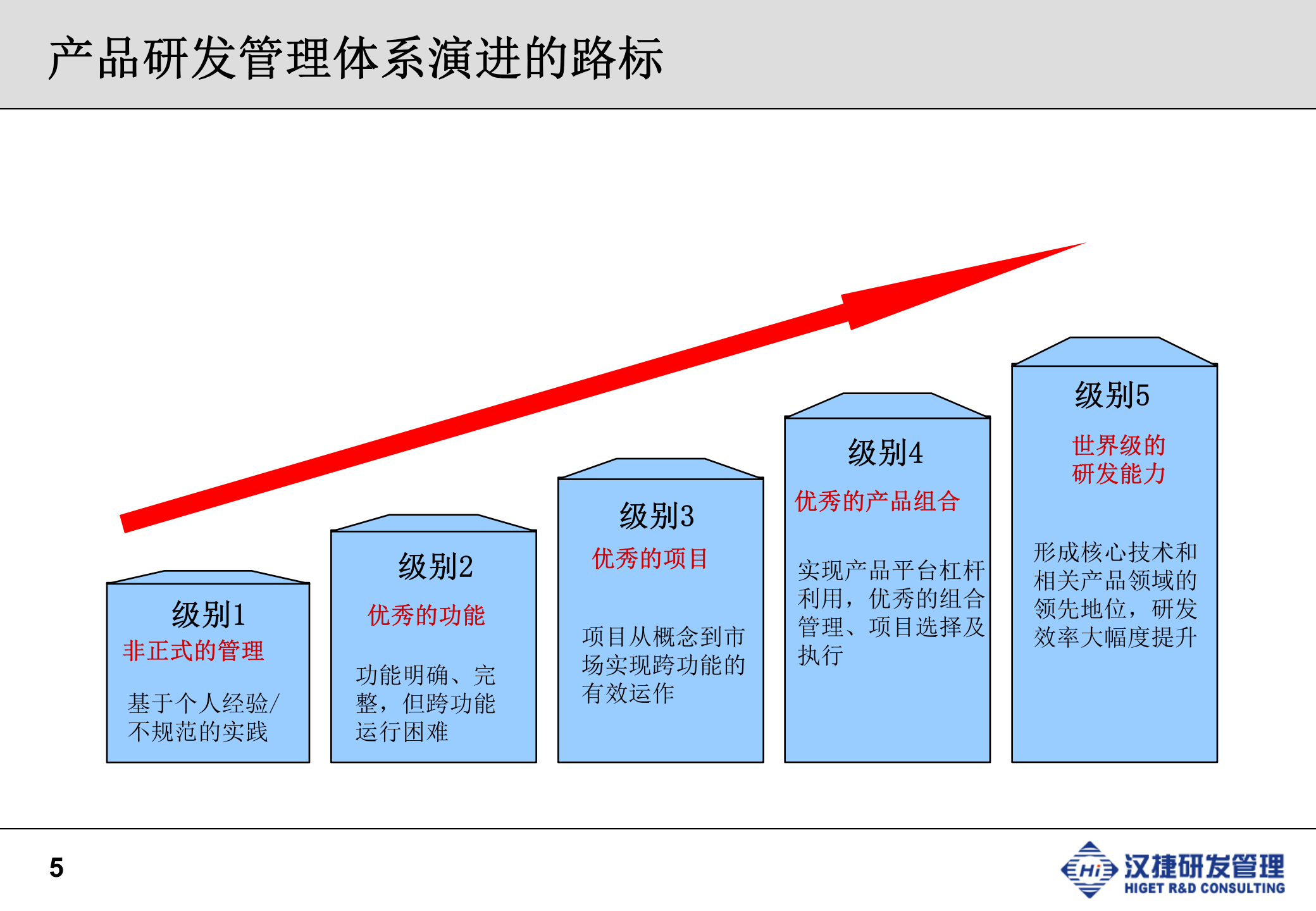 高效的研发IPD流程体系_ITIL之家(www.itilzj.com)_ 第5页