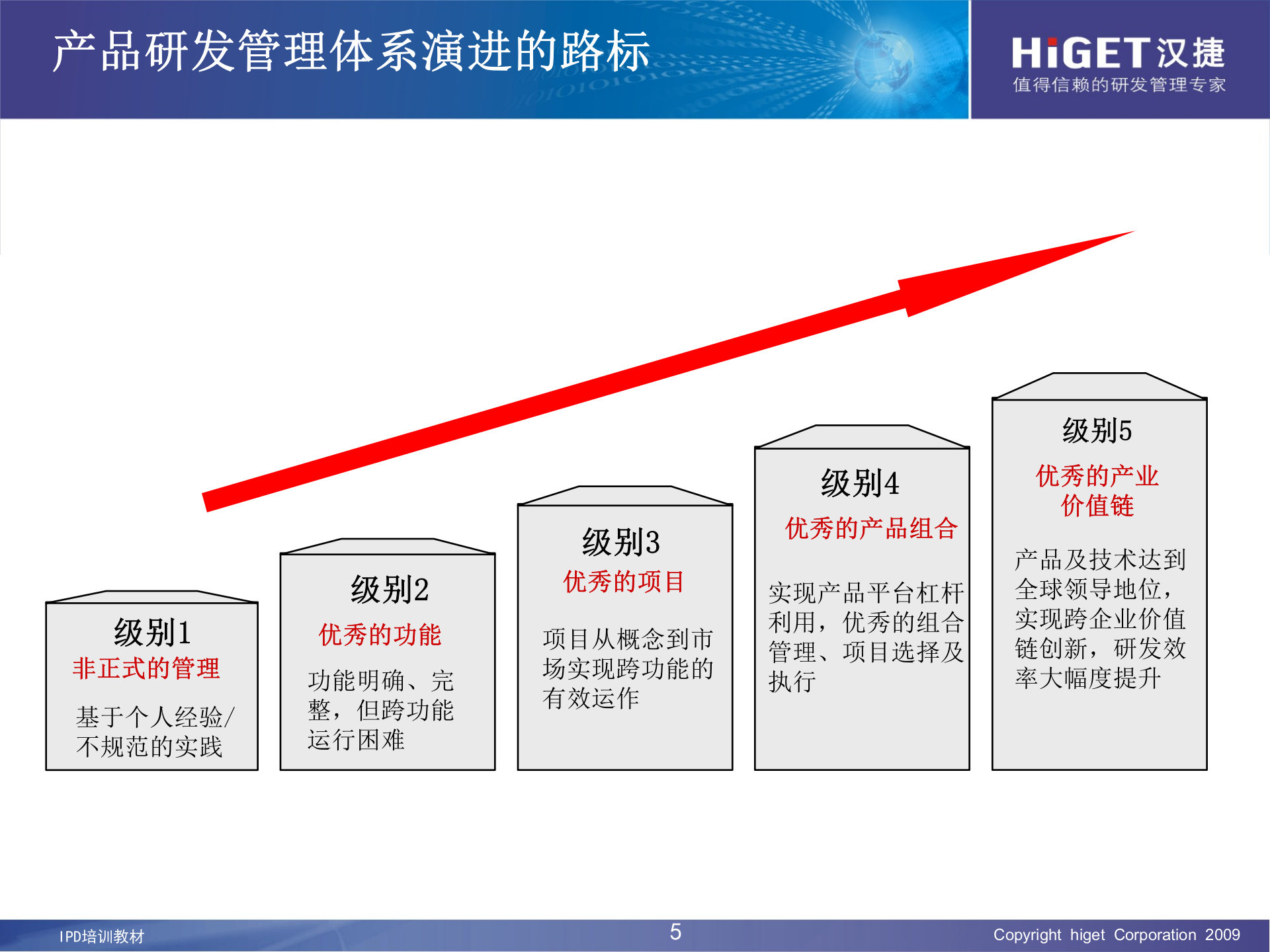 IPD培训资料_ITIL之家(www.itilzj.com)_ 第5页