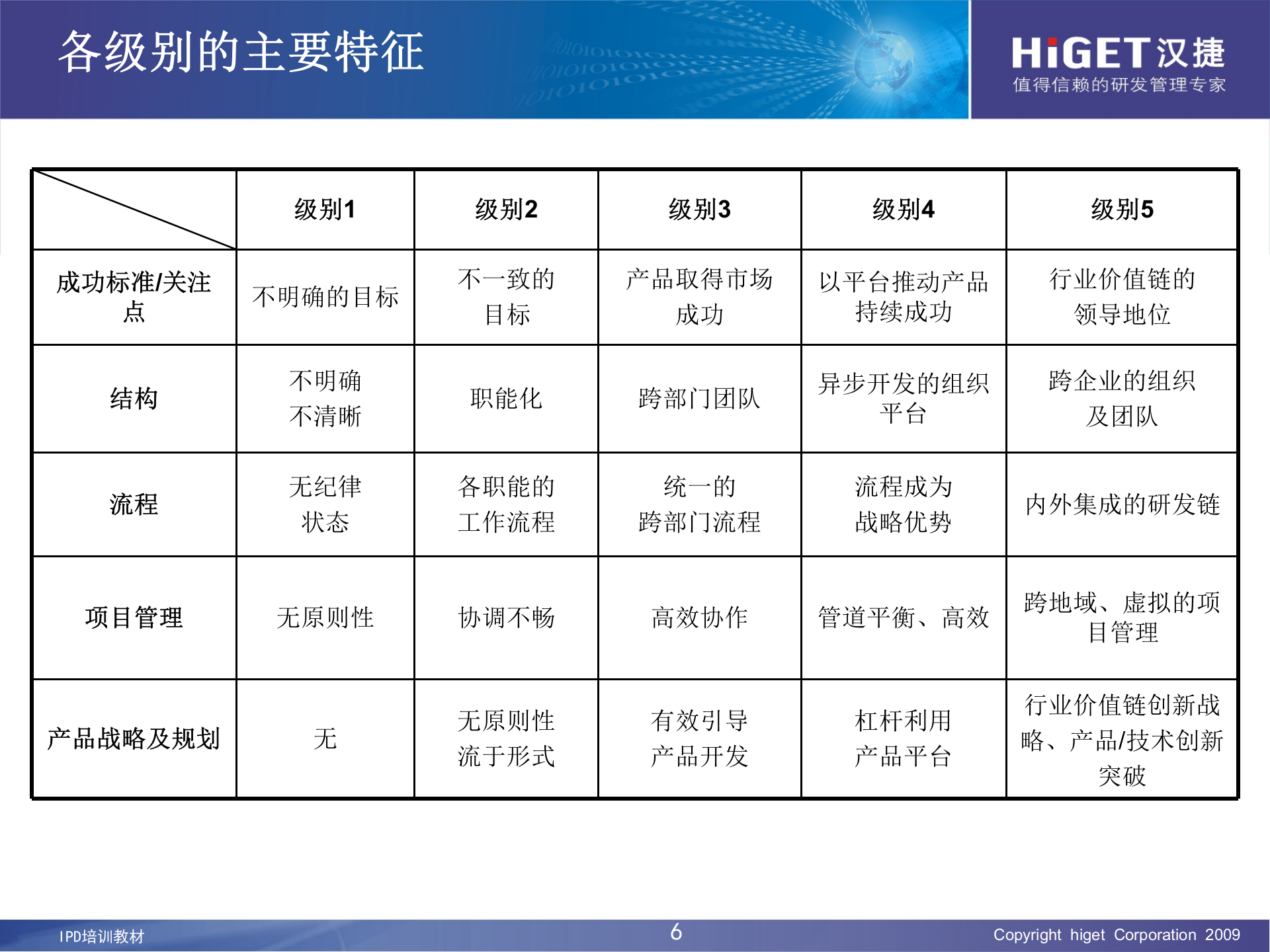 IPD培训资料_ITIL之家(www.itilzj.com)_ 第6页