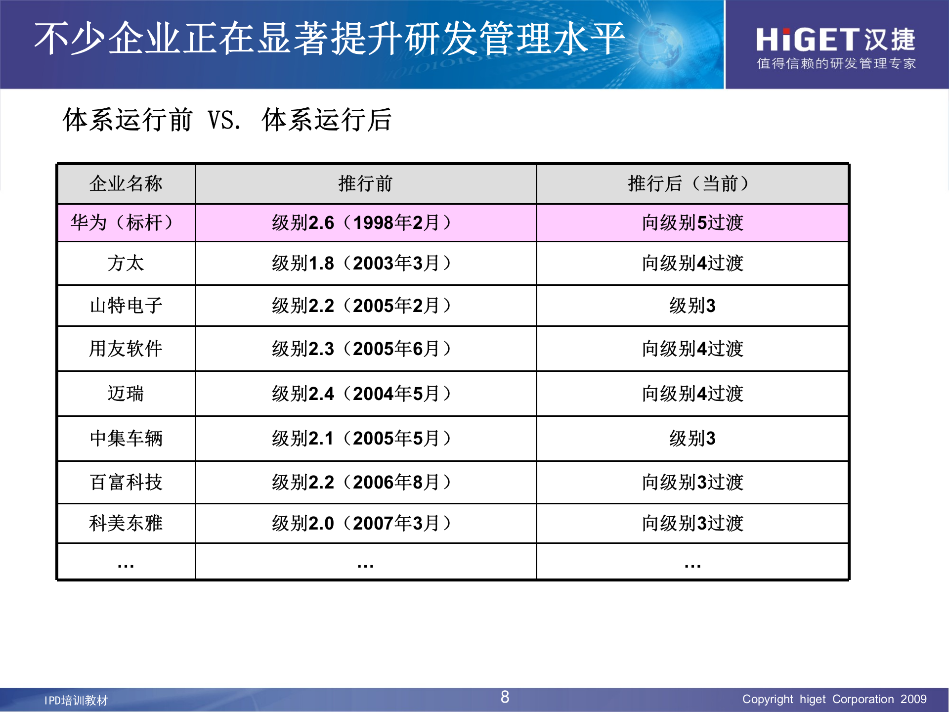 IPD培训资料_ITIL之家(www.itilzj.com)_ 第8页