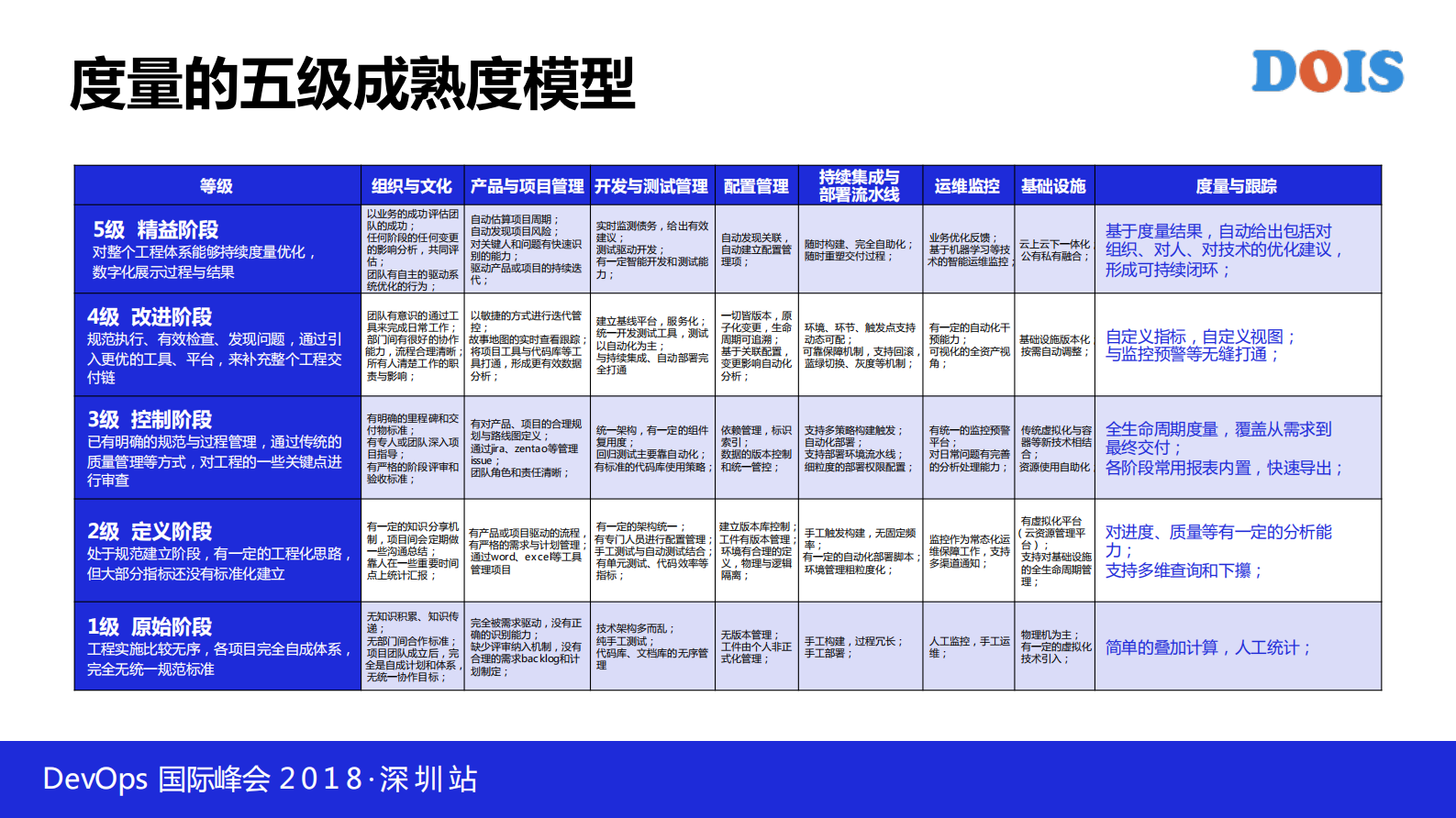 构建企业DevOps的度量体系_ITIL之家(www.itilzj.com)_ 第6页