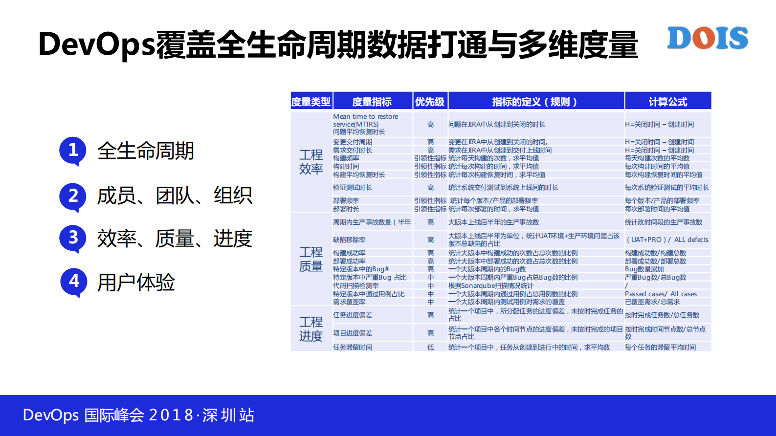 构建企业DevOps的度量体系_ITIL之家(www.itilzj.com)_ 第10页
