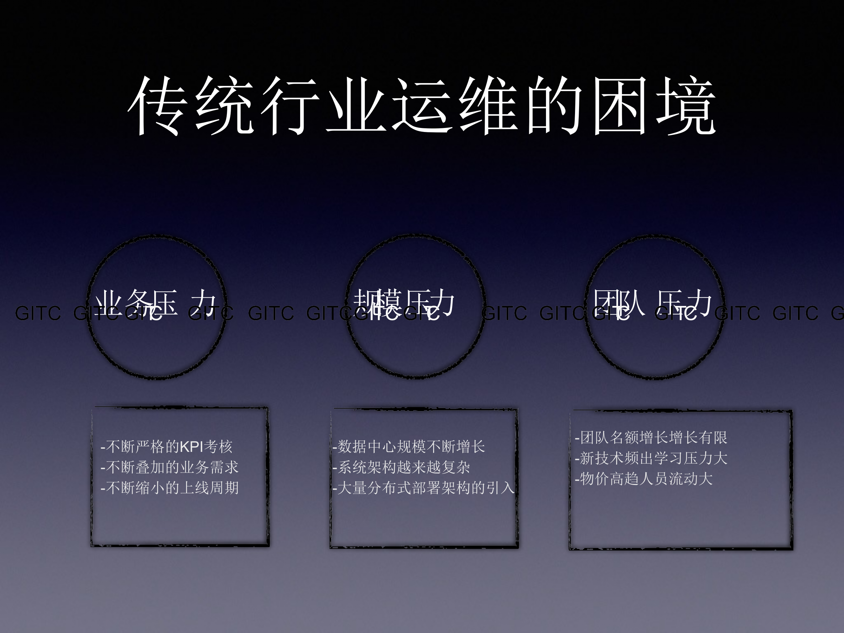传统行业数据库运维Devops实践_ITIL之家(www.itilzj.com)_ 第4页
