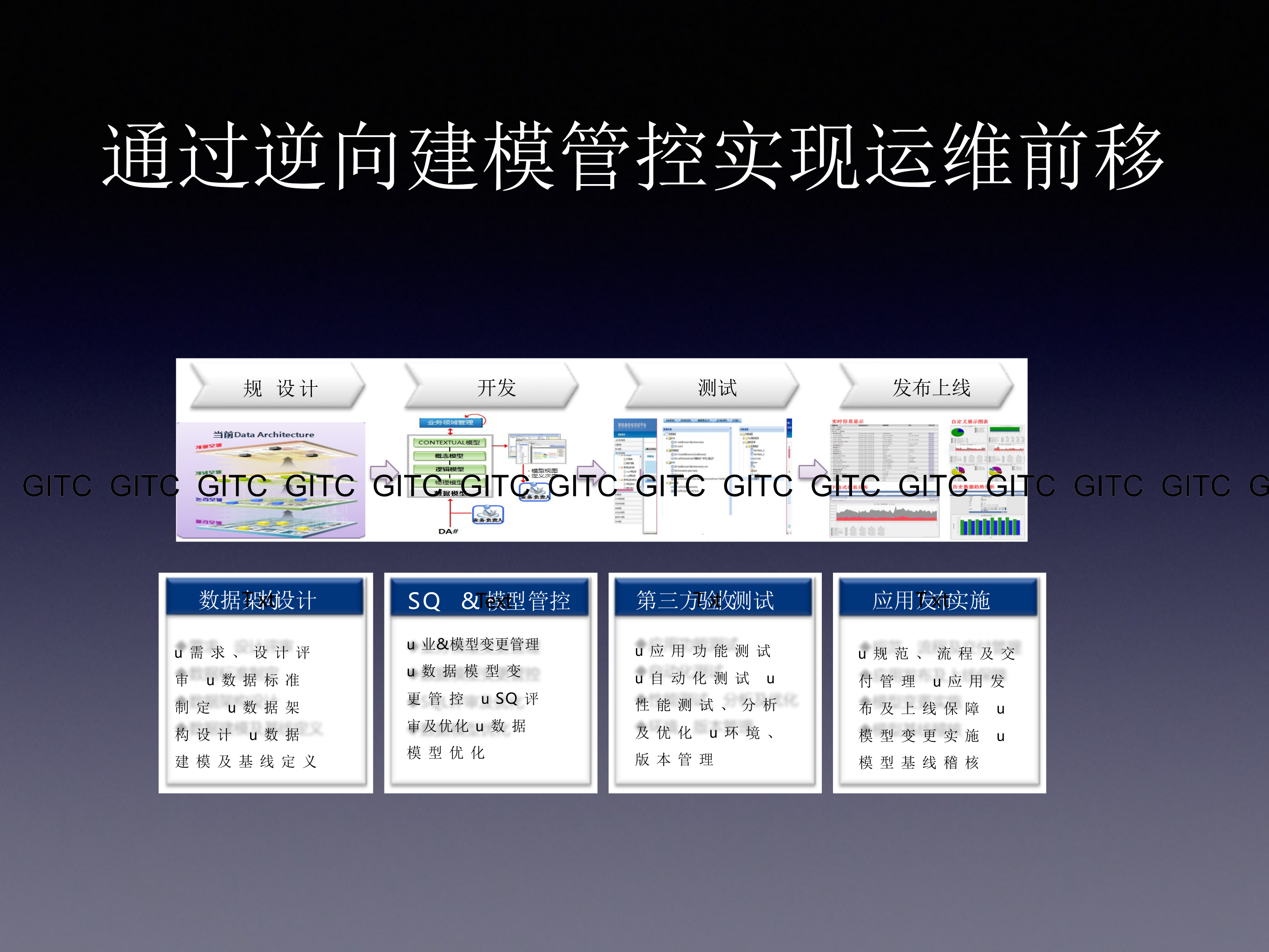 传统行业数据库运维Devops实践_ITIL之家(www.itilzj.com)_ 第10页