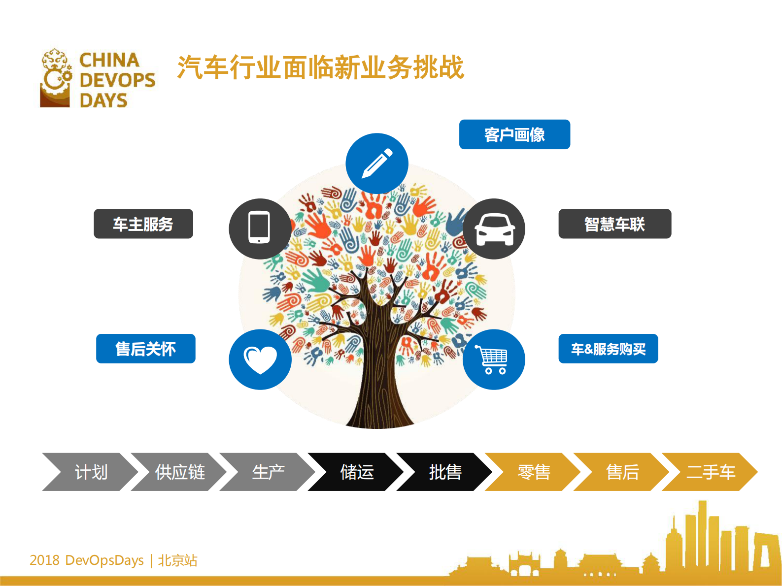 汽车行业DevOps实践实例_ITIL之家(www.itilzj.com)_ 第5页