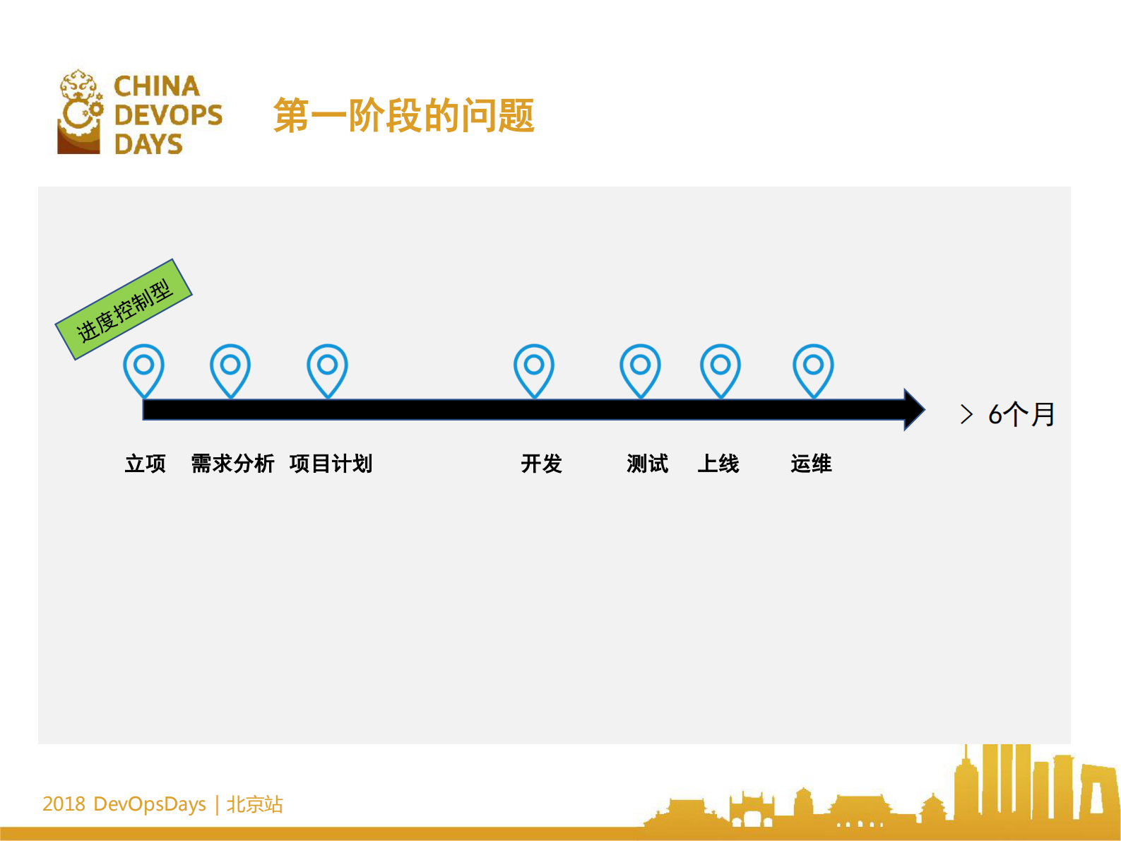 汽车行业DevOps实践实例_ITIL之家(www.itilzj.com)_ 第9页