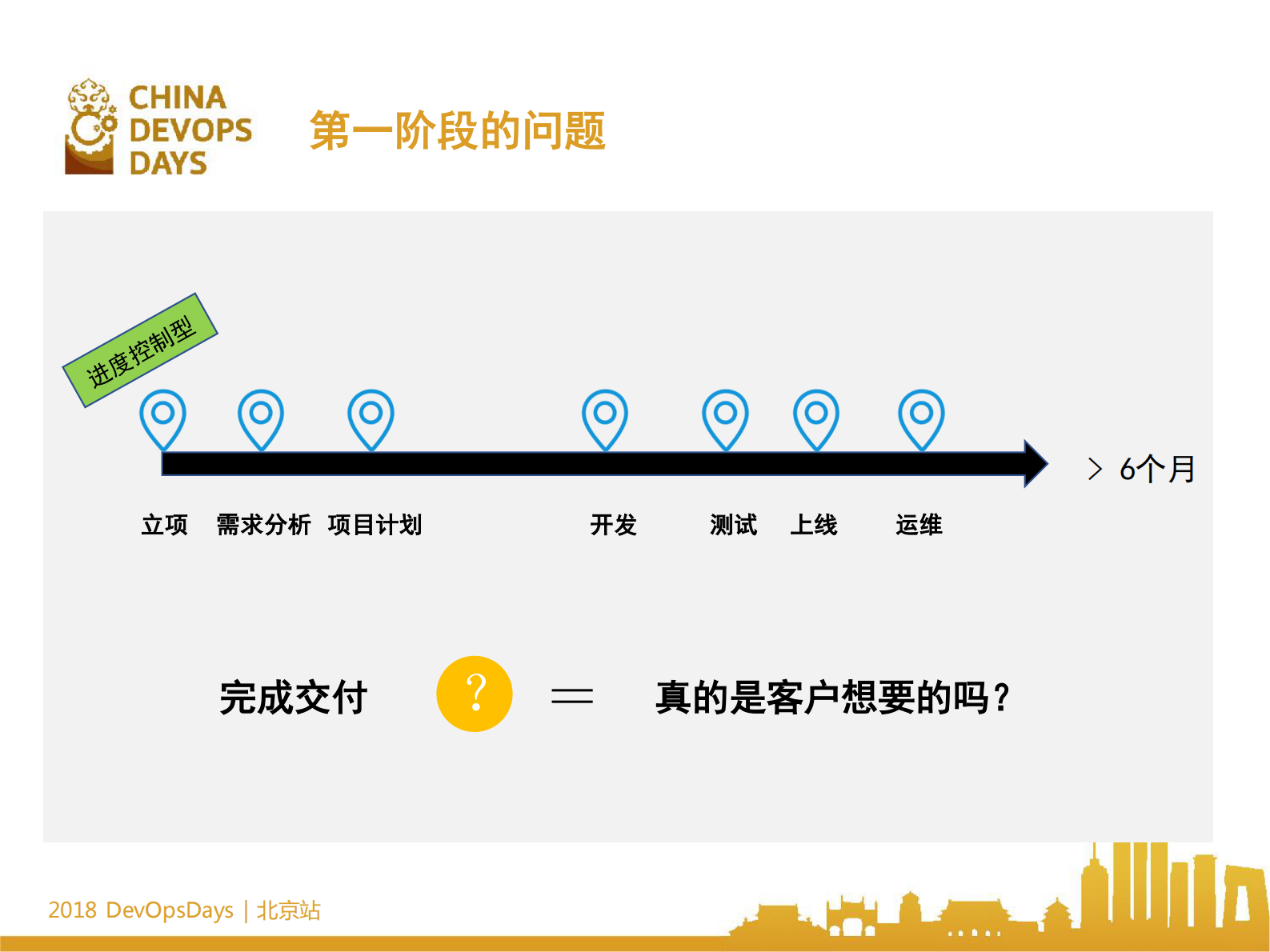 汽车行业DevOps实践实例_ITIL之家(www.itilzj.com)_ 第10页