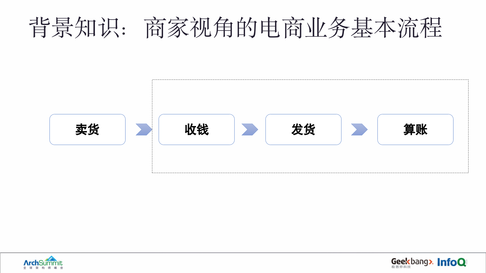DDD战略建模在重构业务系统时的实践_ITIL之家(www.itilzj.com)_ 第6页