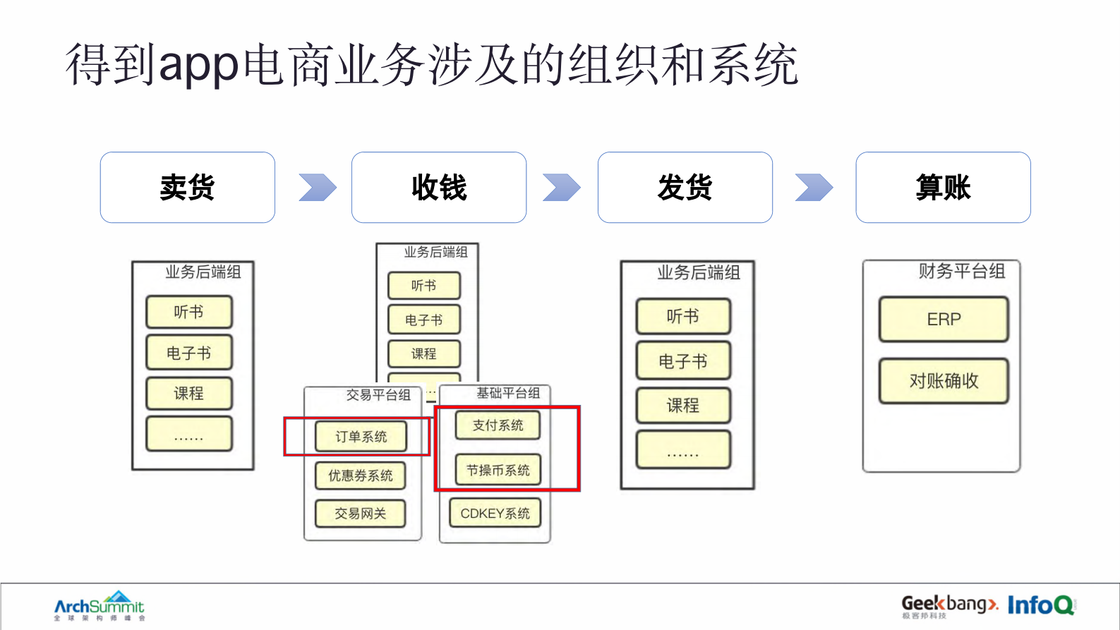DDD战略建模在重构业务系统时的实践_ITIL之家(www.itilzj.com)_ 第7页