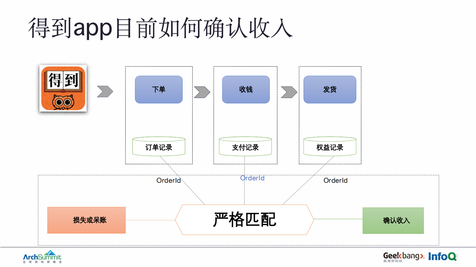 DDD战略建模在重构业务系统时的实践_ITIL之家(www.itilzj.com)_ 第8页