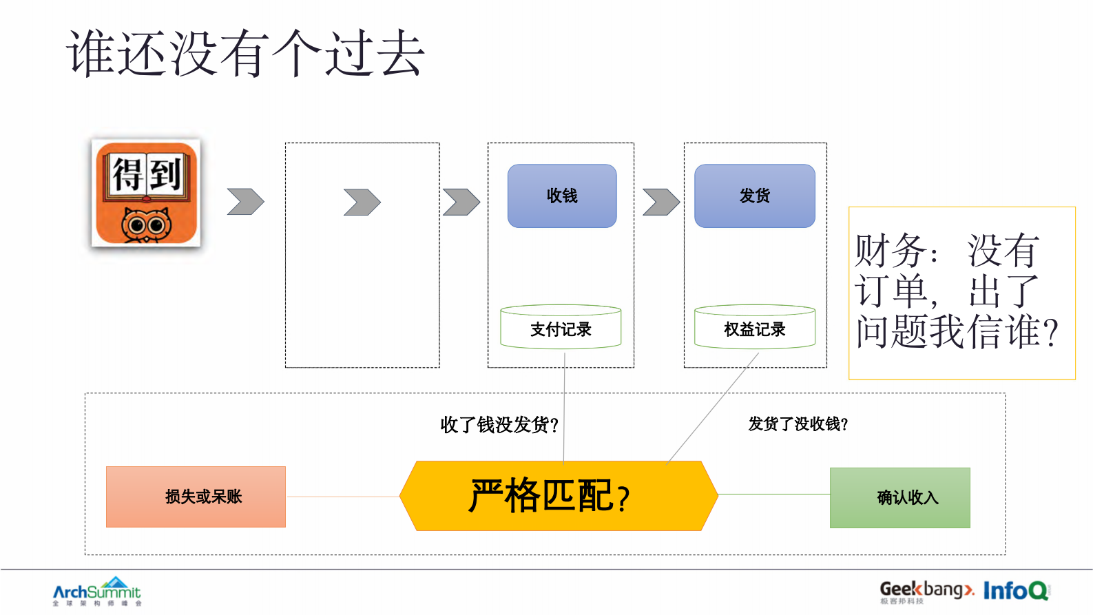 DDD战略建模在重构业务系统时的实践_ITIL之家(www.itilzj.com)_ 第9页