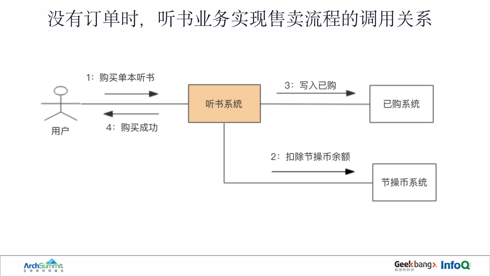 DDD战略建模在重构业务系统时的实践_ITIL之家(www.itilzj.com)_ 第10页