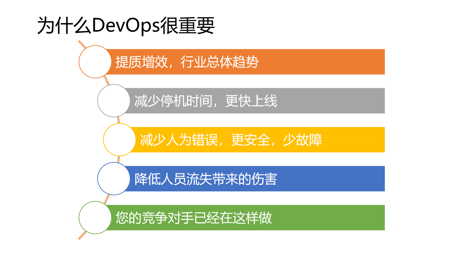DevOps+持续交付能力成熟度模型及最新实践_ITIL之家(www.itilzj.com)_ 第3页