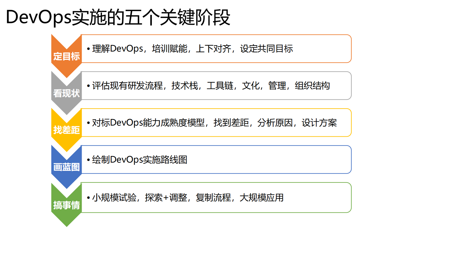 DevOps+持续交付能力成熟度模型及最新实践_ITIL之家(www.itilzj.com)_ 第4页