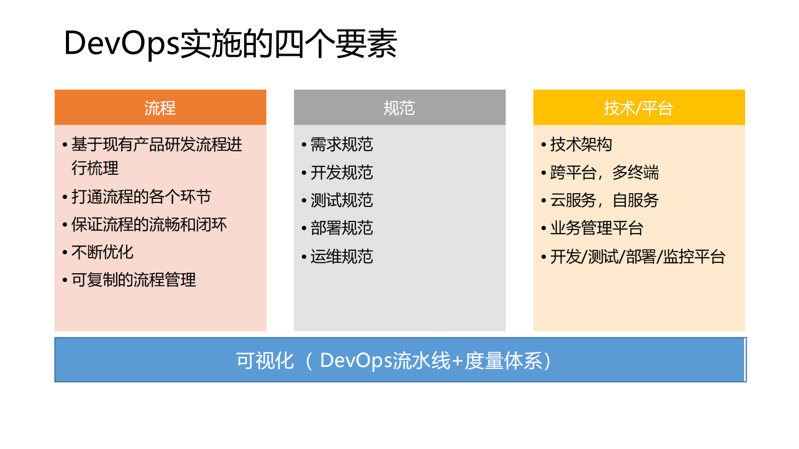 DevOps+持续交付能力成熟度模型及最新实践_ITIL之家(www.itilzj.com)_ 第5页