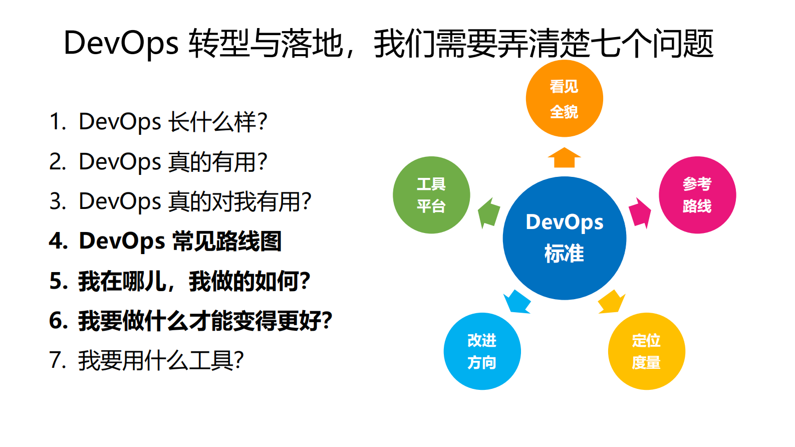 DevOps+持续交付能力成熟度模型及最新实践_ITIL之家(www.itilzj.com)_ 第6页