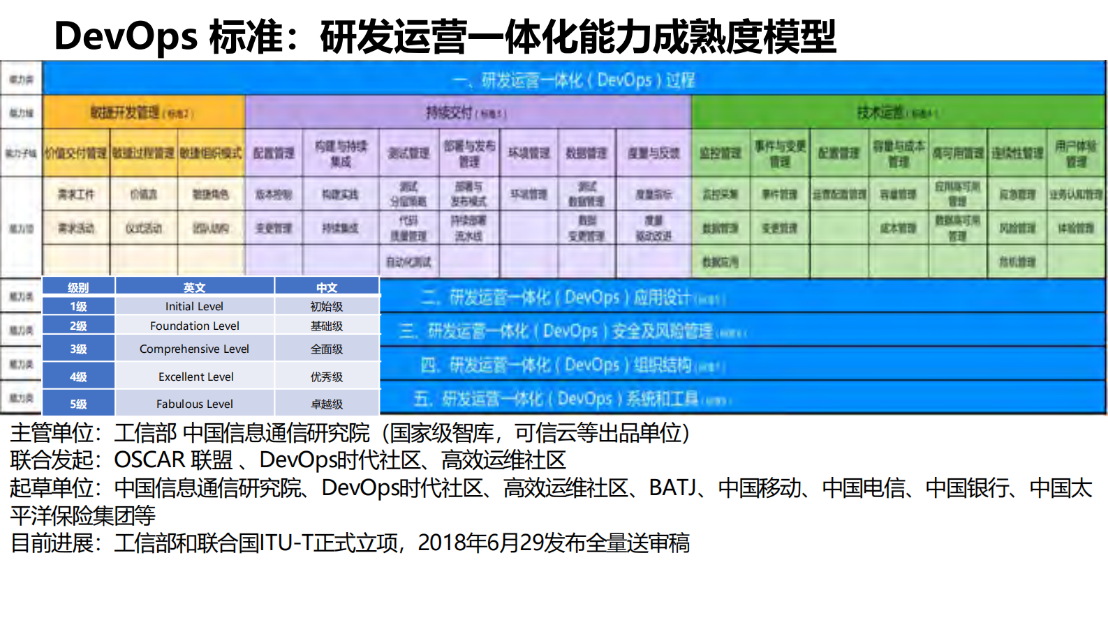 DevOps+持续交付能力成熟度模型及最新实践_ITIL之家(www.itilzj.com)_ 第7页