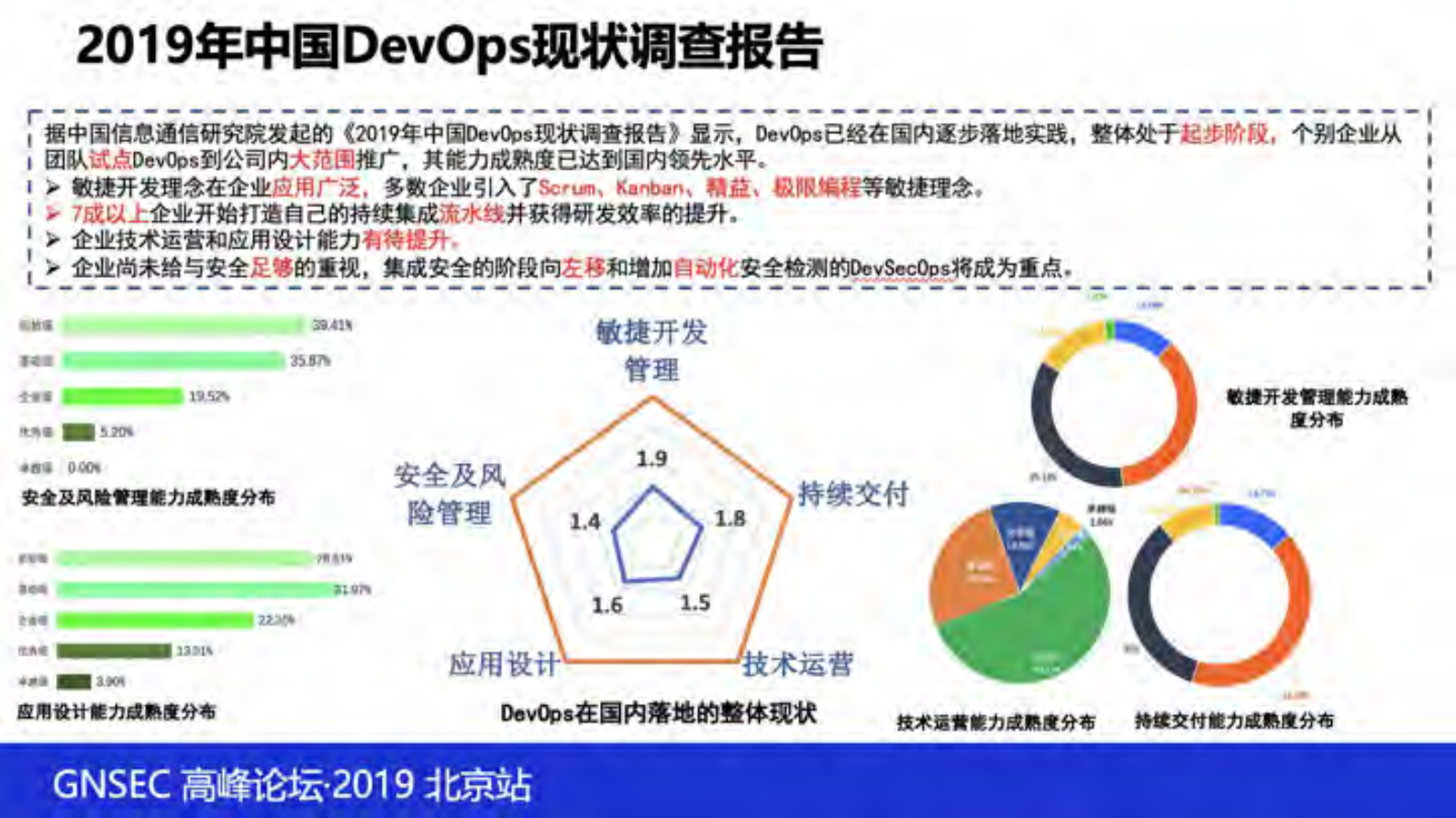 DevOps+持续交付能力成熟度模型及最新实践_ITIL之家(www.itilzj.com)_ 第8页