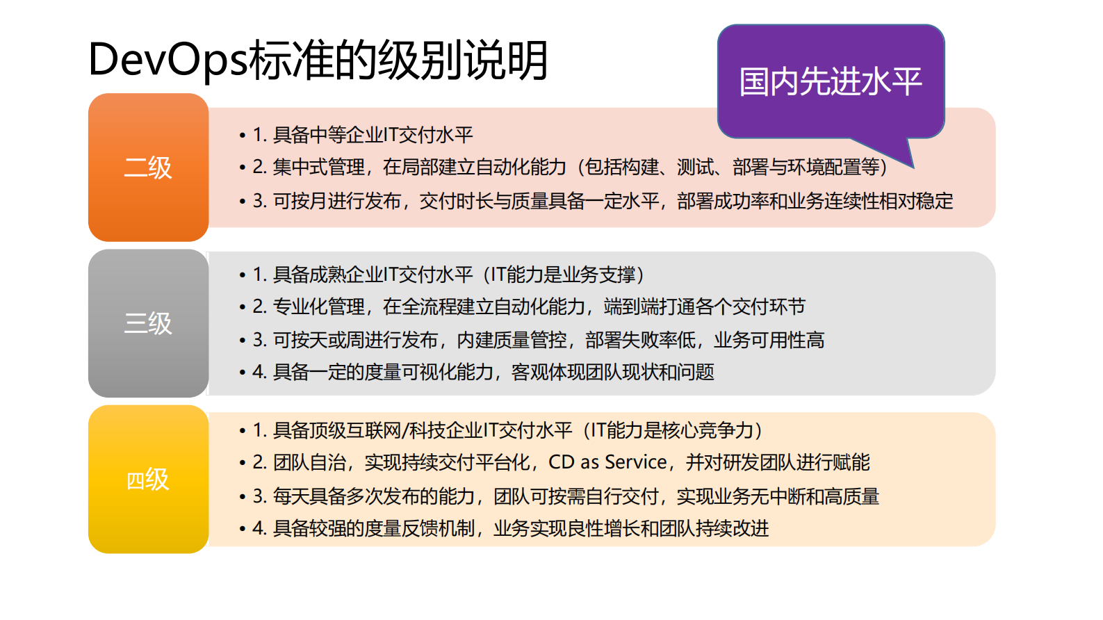 DevOps+持续交付能力成熟度模型及最新实践_ITIL之家(www.itilzj.com)_ 第9页