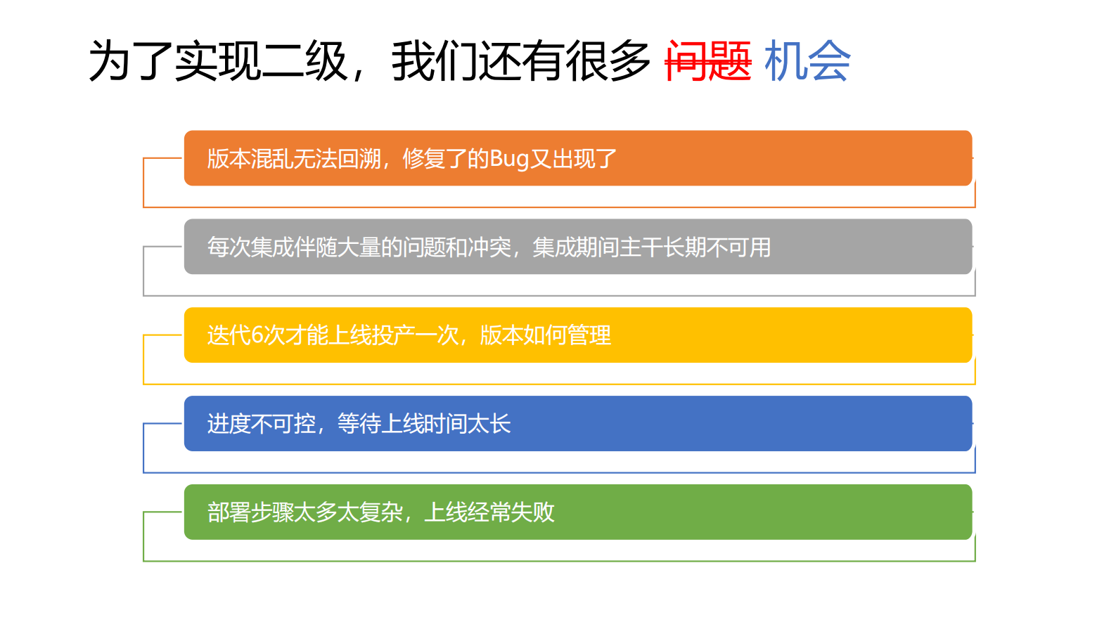 DevOps+持续交付能力成熟度模型及最新实践_ITIL之家(www.itilzj.com)_ 第10页