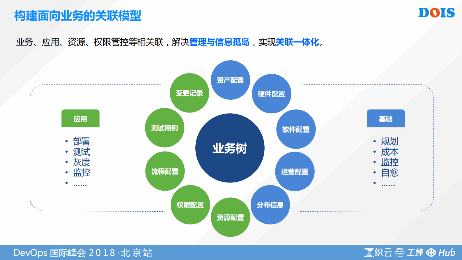 DevOps后军：腾讯企业级持续运维实践体系与工具平台_ITIL之家(www.itilzj.com)_ 第9页