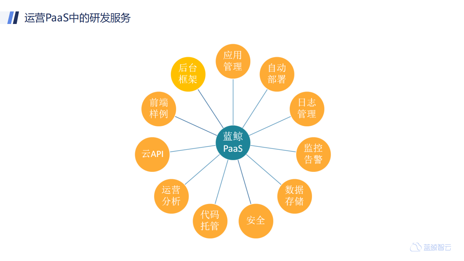 研发运营一体化_ITIL之家(www.itilzj.com)_ 第5页