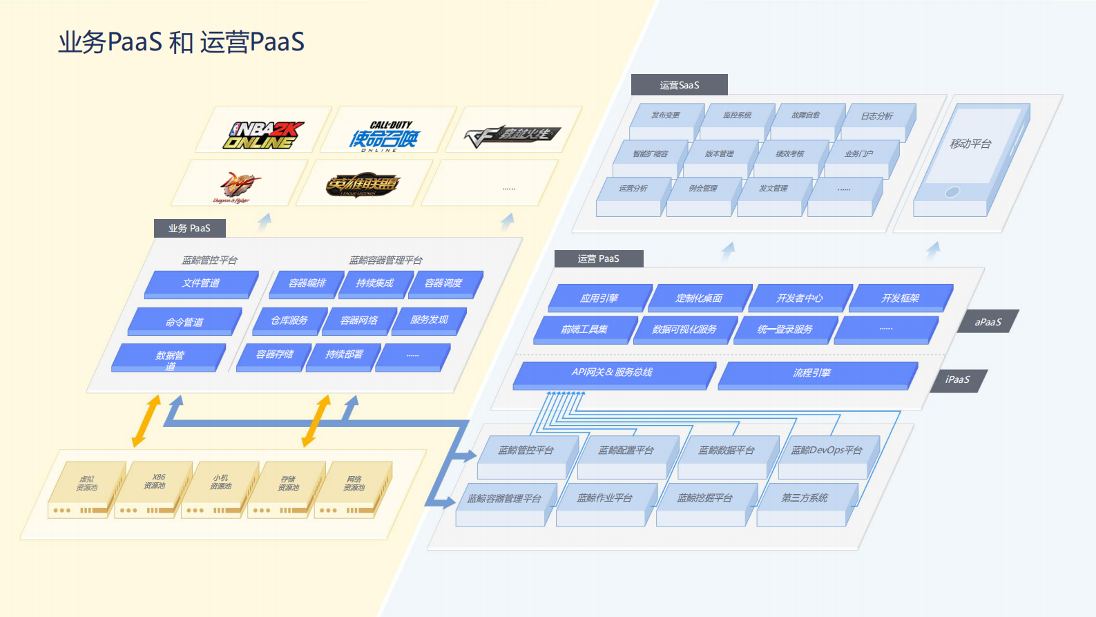 研发运营一体化_ITIL之家(www.itilzj.com)_ 第8页