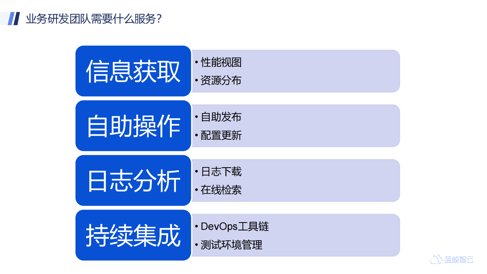 研发运营一体化_ITIL之家(www.itilzj.com)_ 第9页