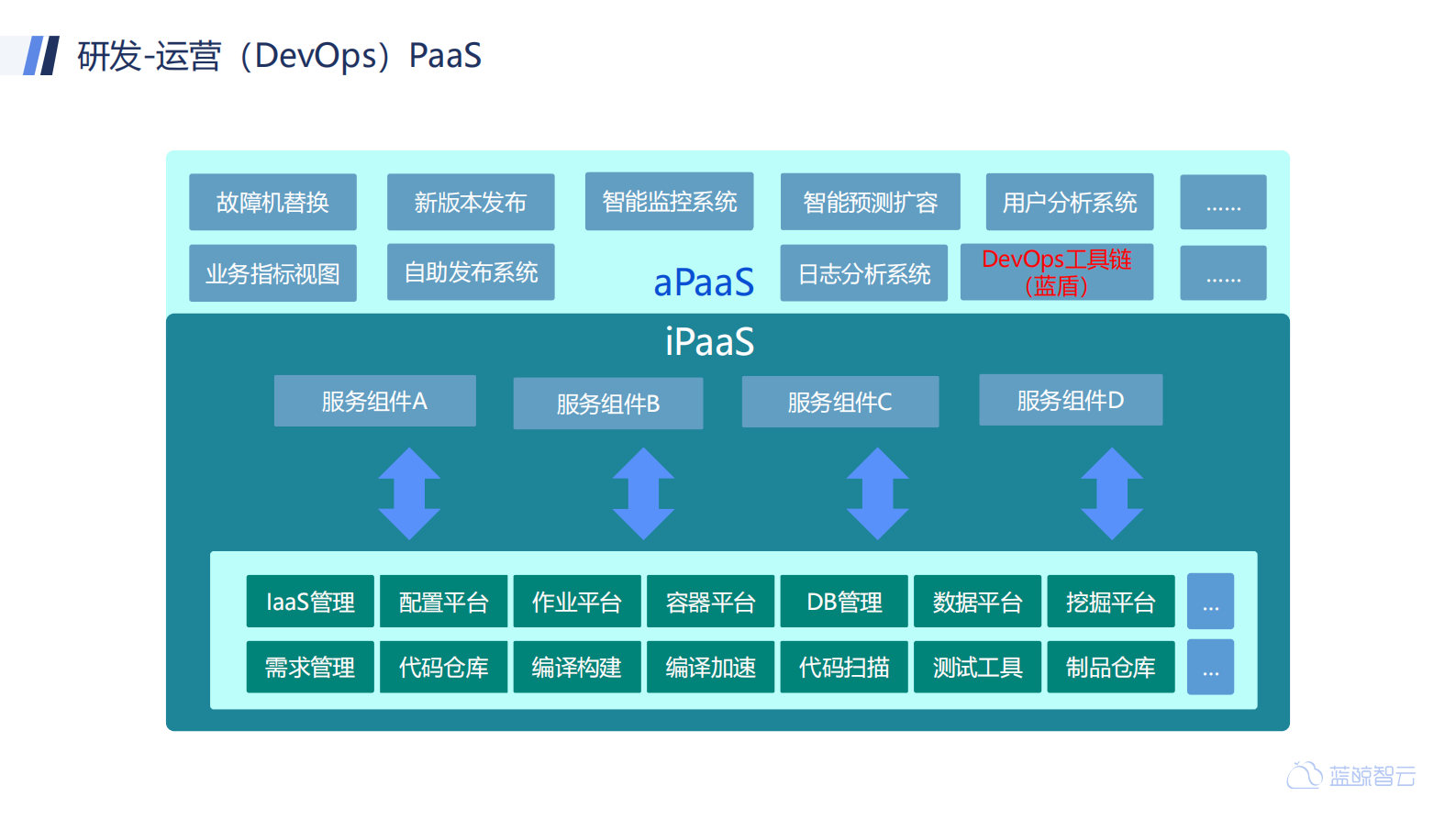 研发运营一体化_ITIL之家(www.itilzj.com)_ 第10页