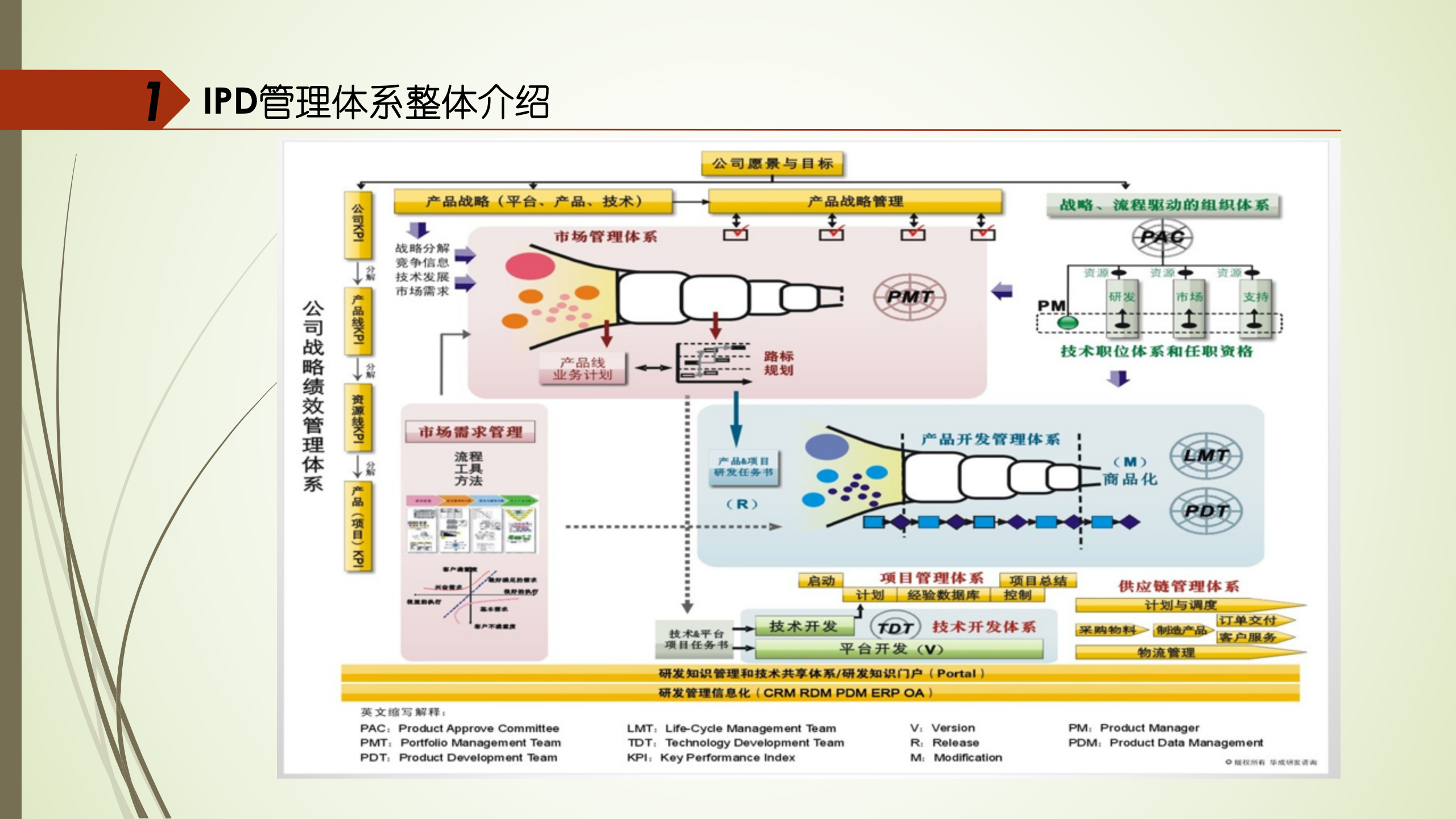 IPD管理体系介绍_ITIL之家(www.itilzj.com)_ 第3页