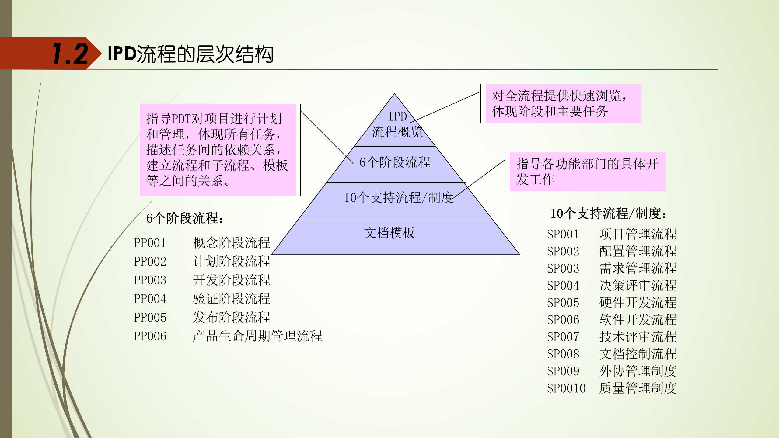 IPD管理体系介绍_ITIL之家(www.itilzj.com)_ 第5页