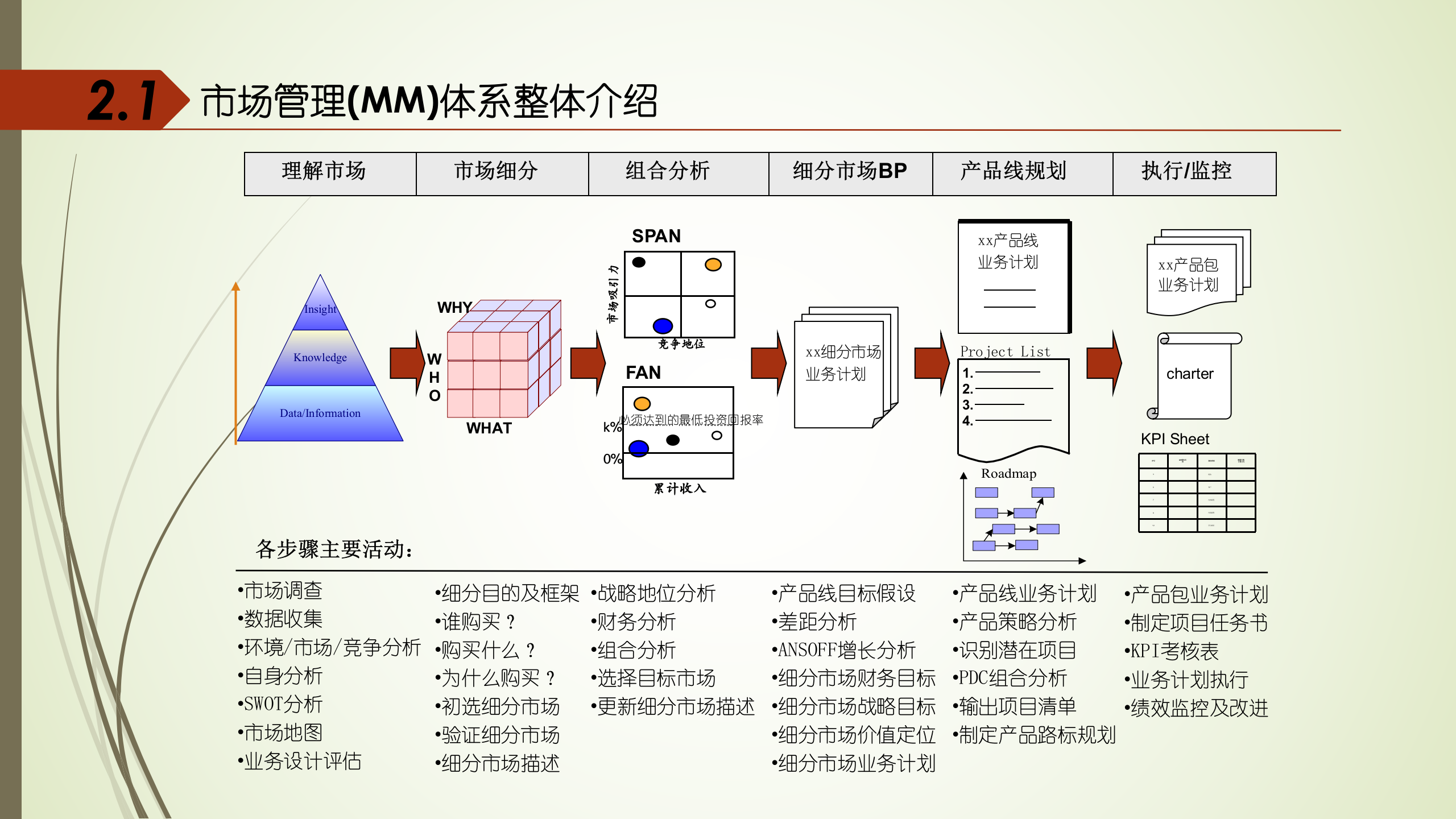 IPD管理体系介绍_ITIL之家(www.itilzj.com)_ 第8页