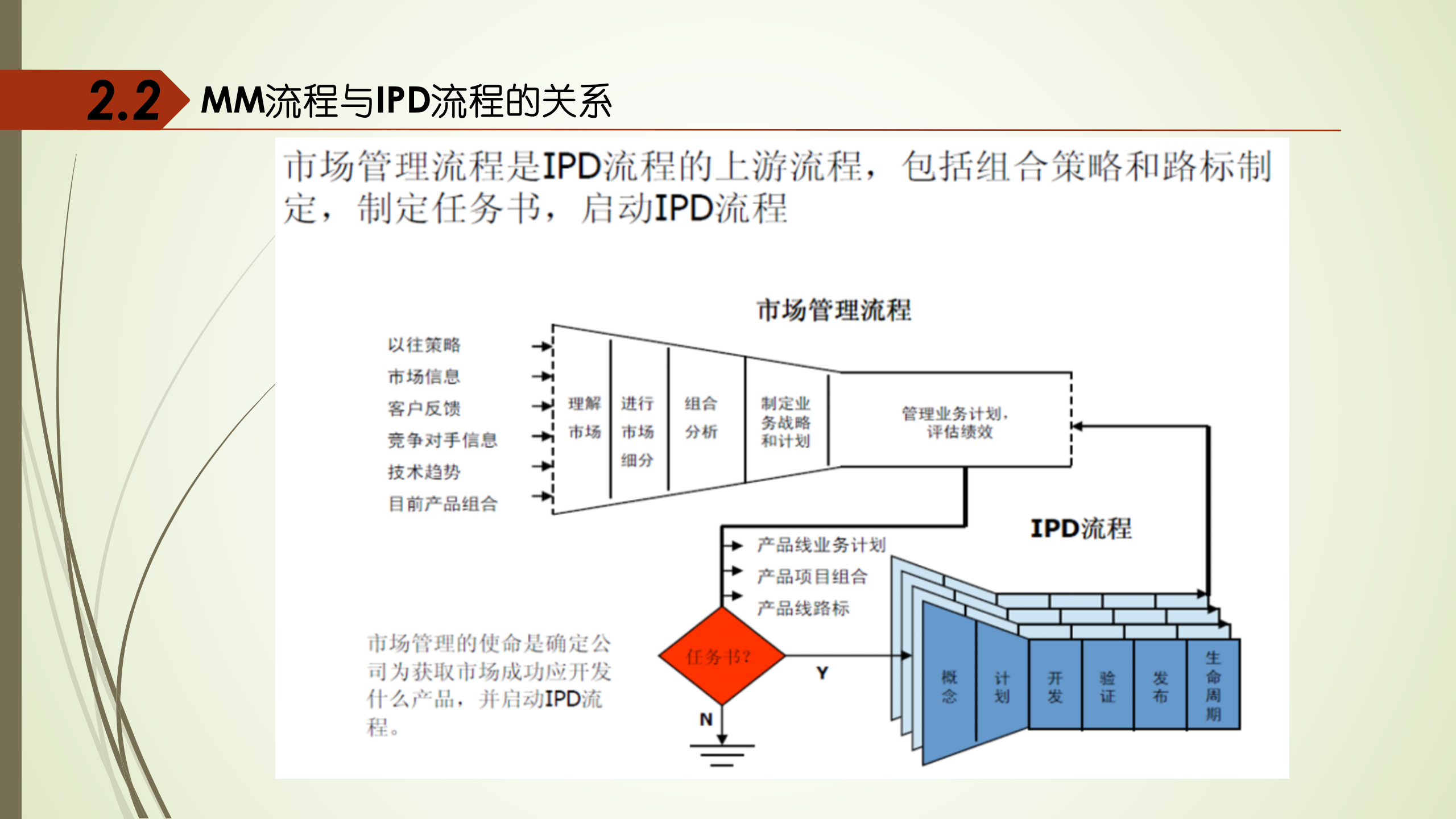 IPD管理体系介绍_ITIL之家(www.itilzj.com)_ 第9页