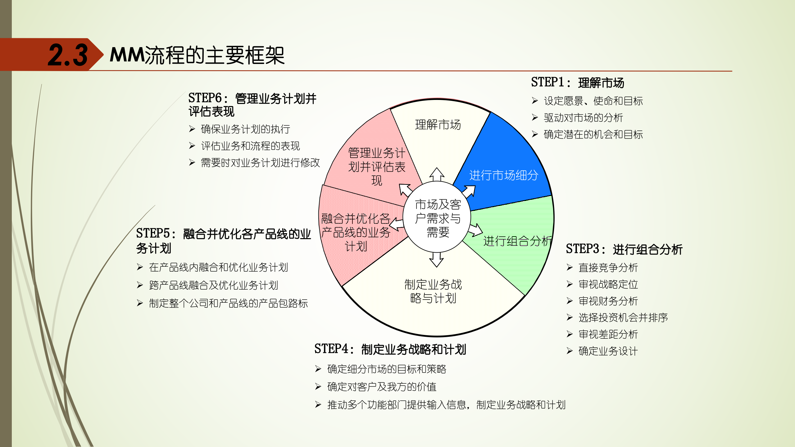 IPD管理体系介绍_ITIL之家(www.itilzj.com)_ 第10页