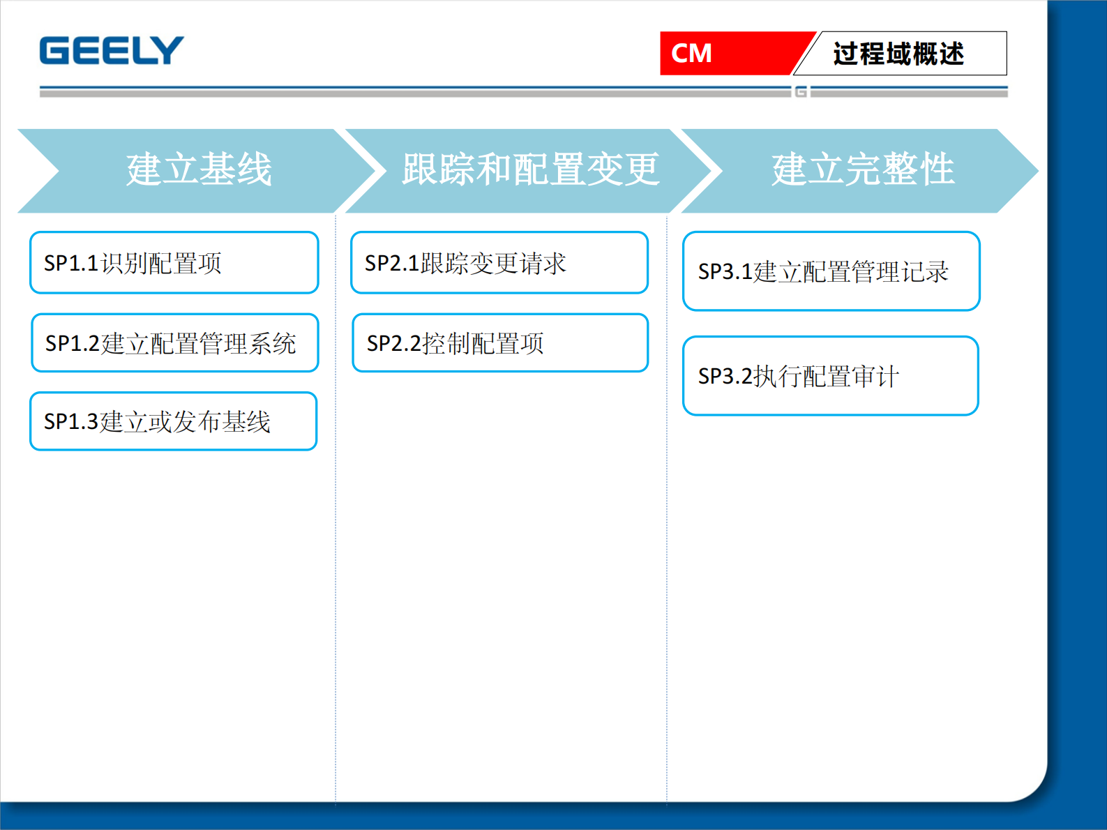 CMMI3+CM介绍_ITIL之家(www.itilzj.com)_ 第3页