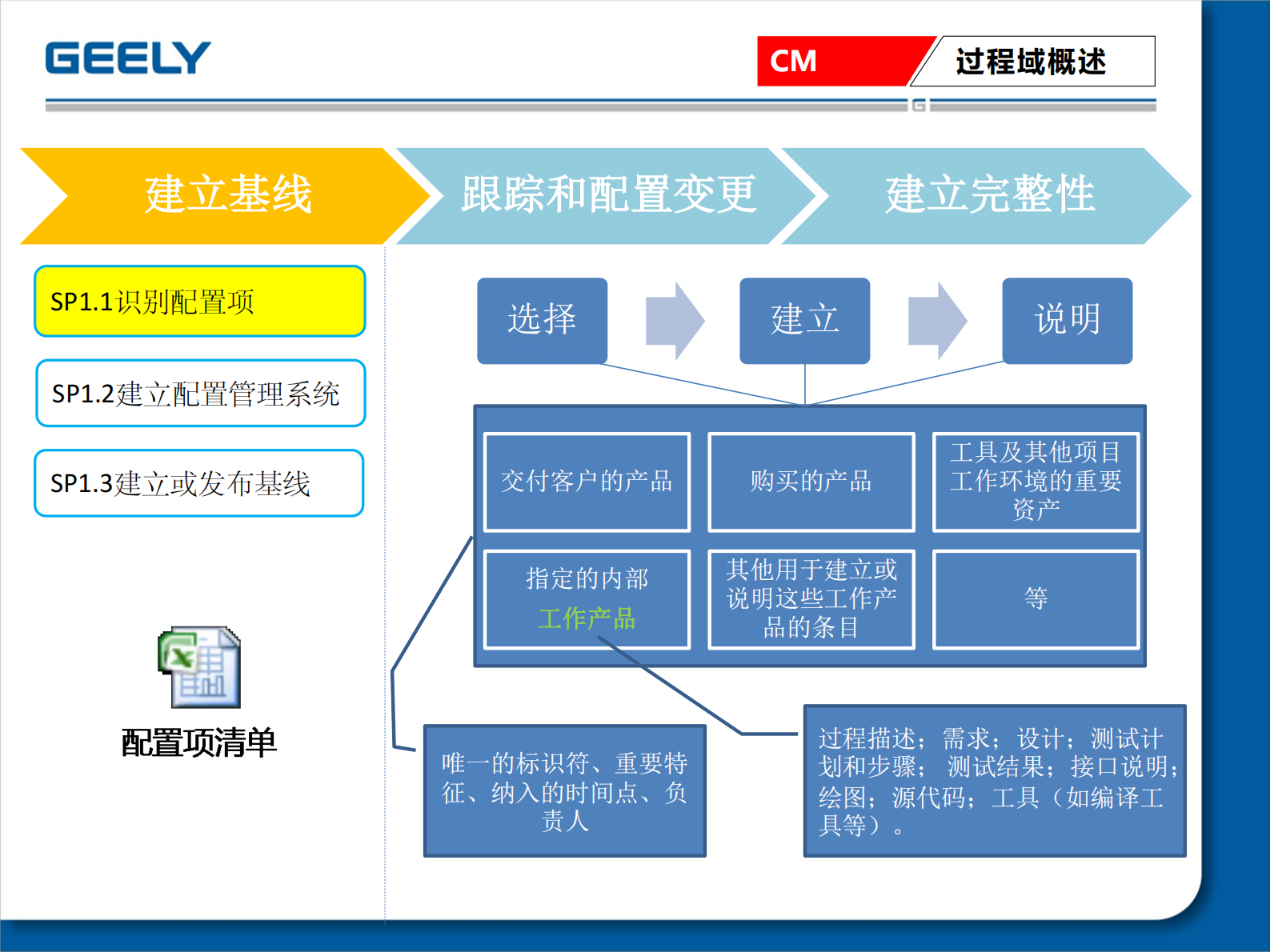 CMMI3+CM介绍_ITIL之家(www.itilzj.com)_ 第4页