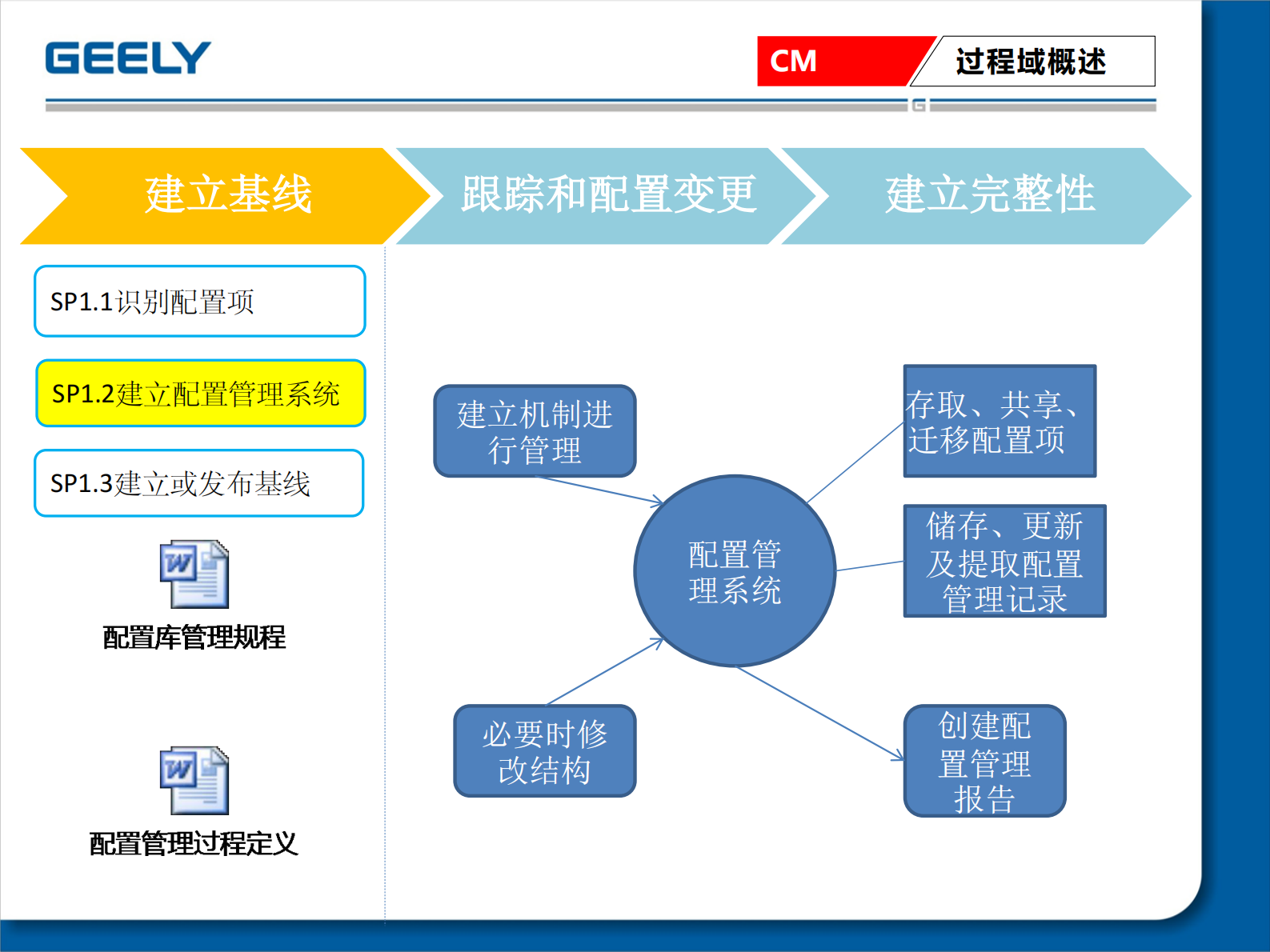 CMMI3+CM介绍_ITIL之家(www.itilzj.com)_ 第5页