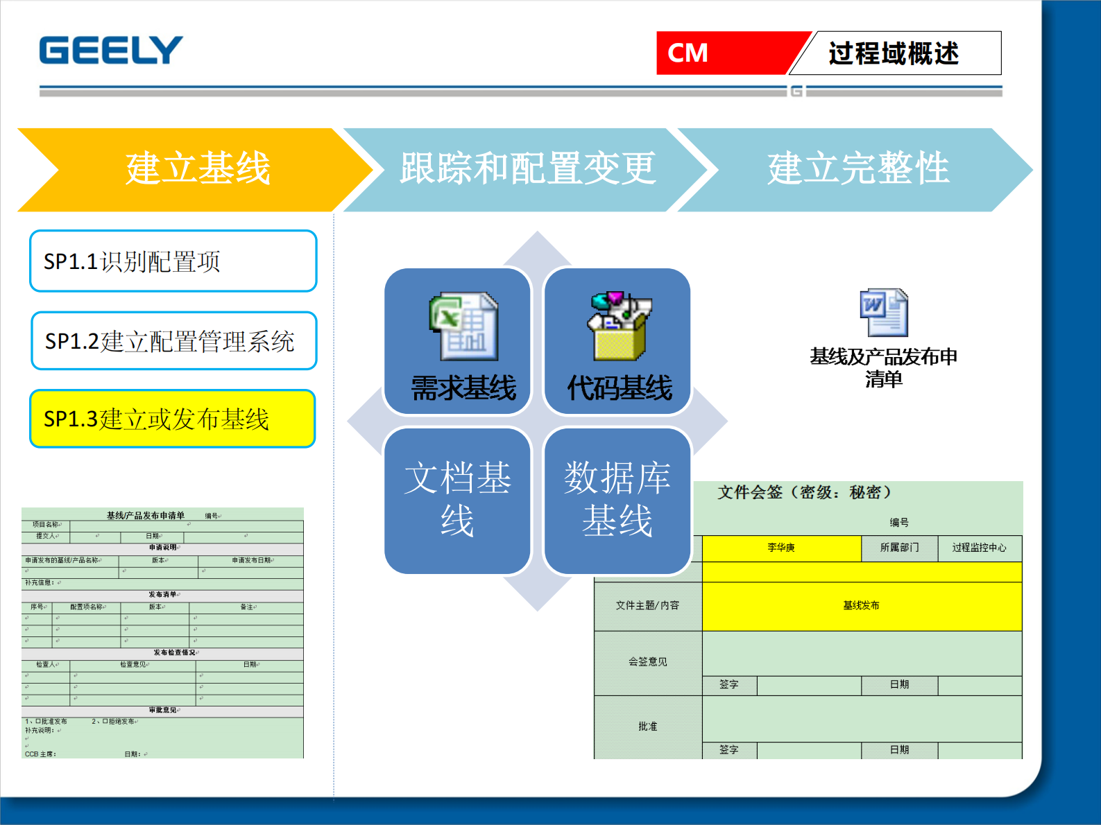 CMMI3+CM介绍_ITIL之家(www.itilzj.com)_ 第6页