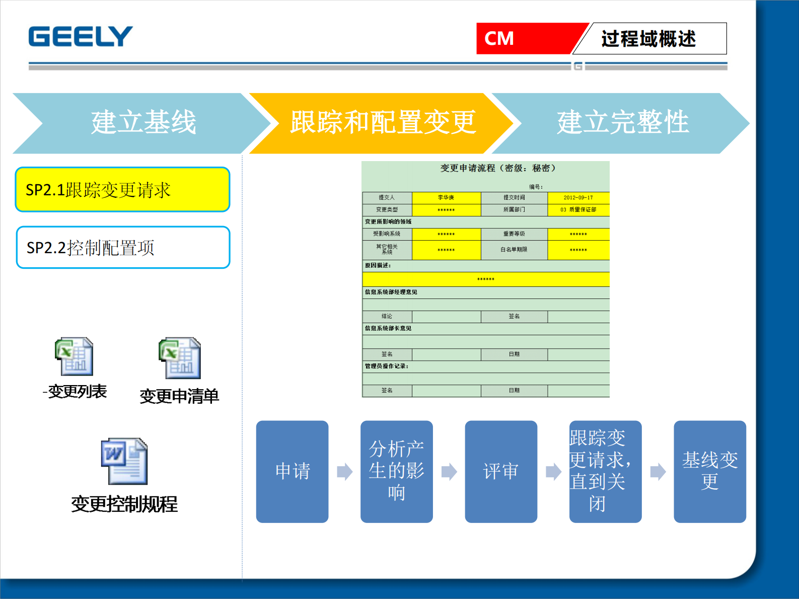 CMMI3+CM介绍_ITIL之家(www.itilzj.com)_ 第7页