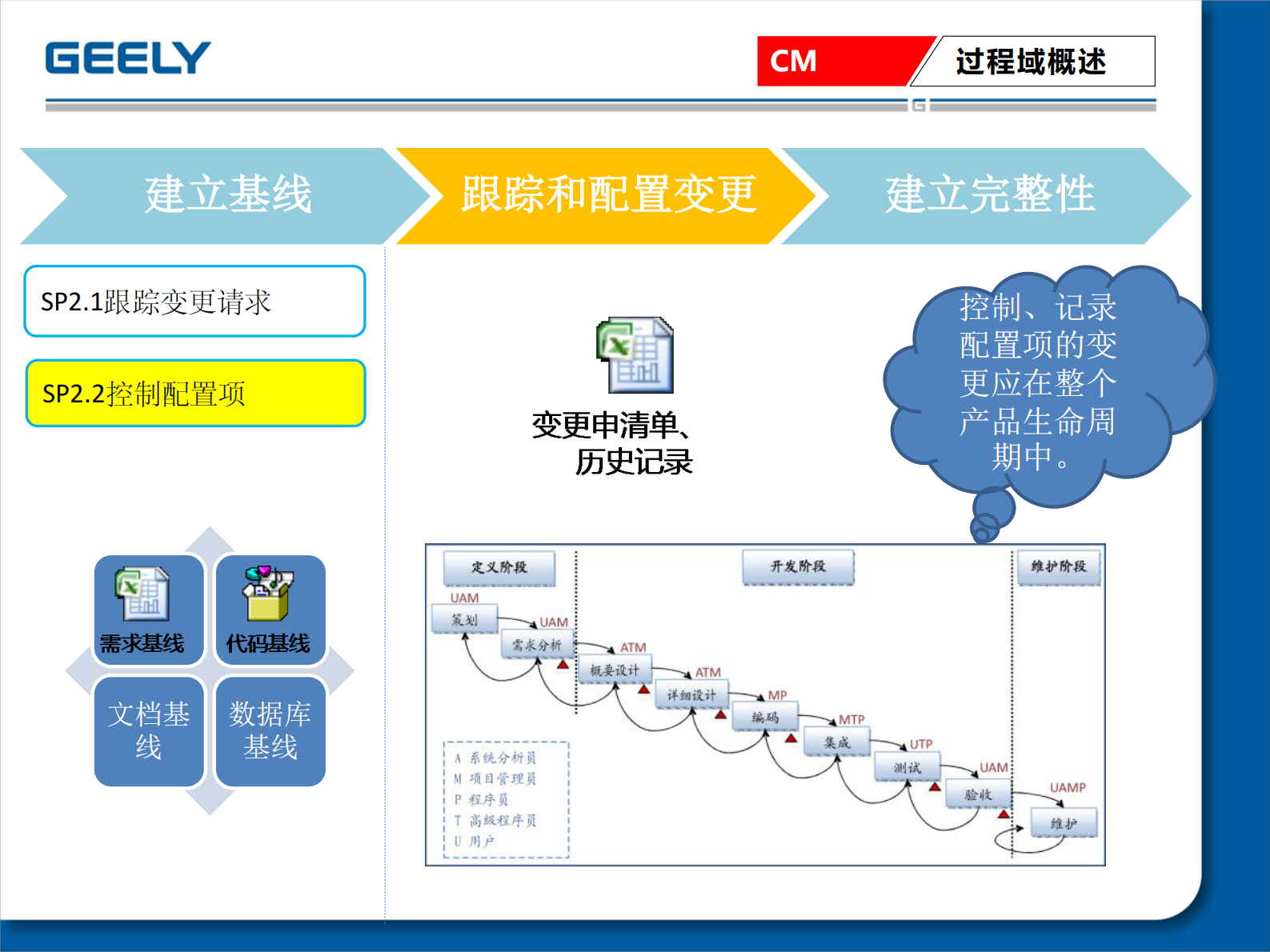 CMMI3+CM介绍_ITIL之家(www.itilzj.com)_ 第8页