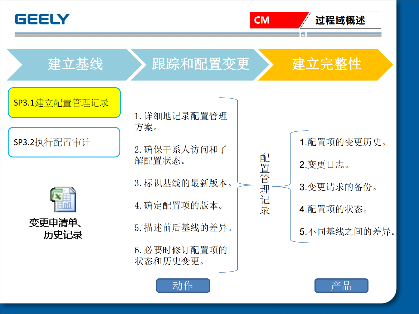 CMMI3+CM介绍_ITIL之家(www.itilzj.com)_ 第9页