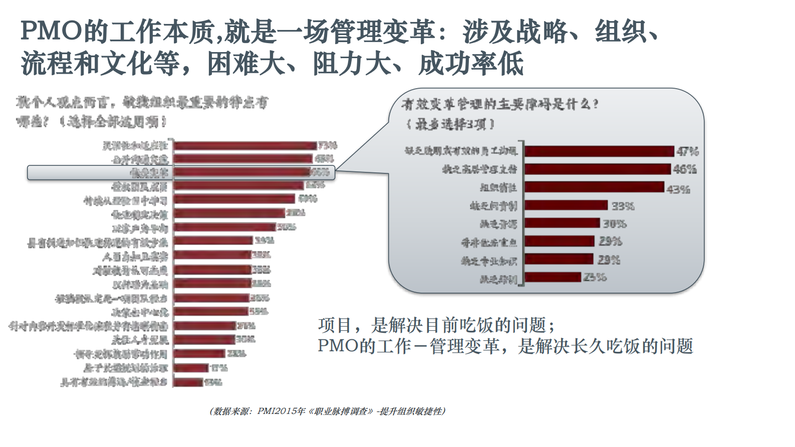 管理变革如何进行项目化运作_ITIL之家(www.itilzj.com)_ 第5页