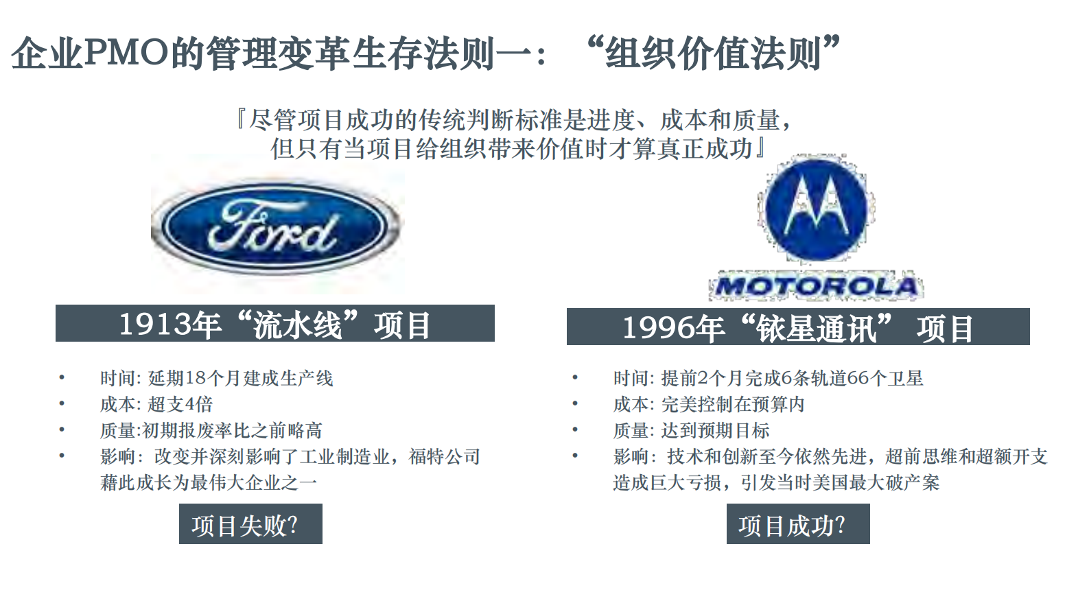 管理变革如何进行项目化运作_ITIL之家(www.itilzj.com)_ 第6页