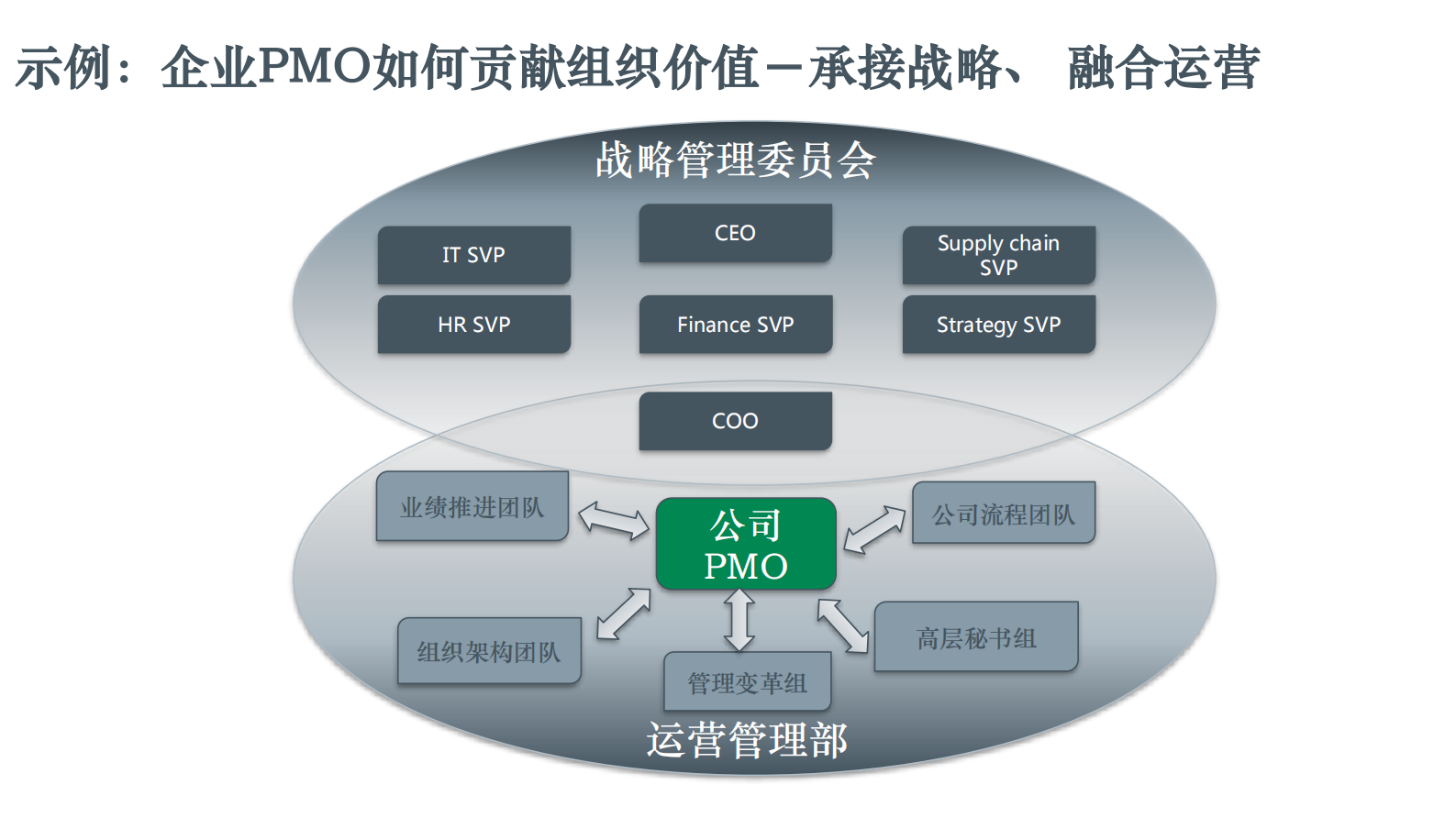 管理变革如何进行项目化运作_ITIL之家(www.itilzj.com)_ 第8页