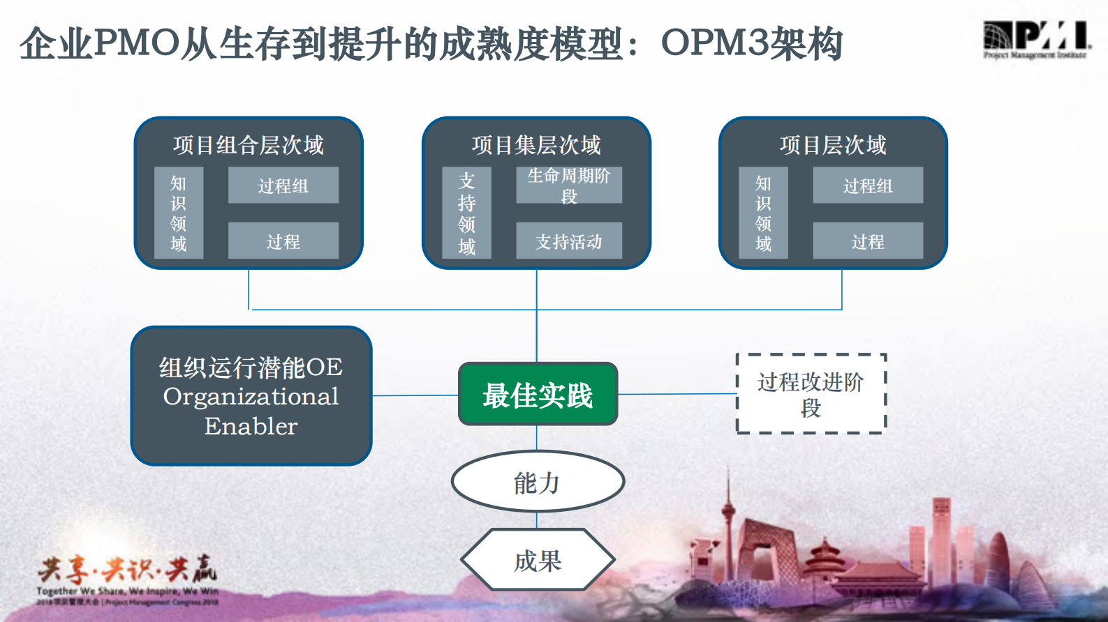 管理变革如何进行项目化运作_ITIL之家(www.itilzj.com)_ 第10页