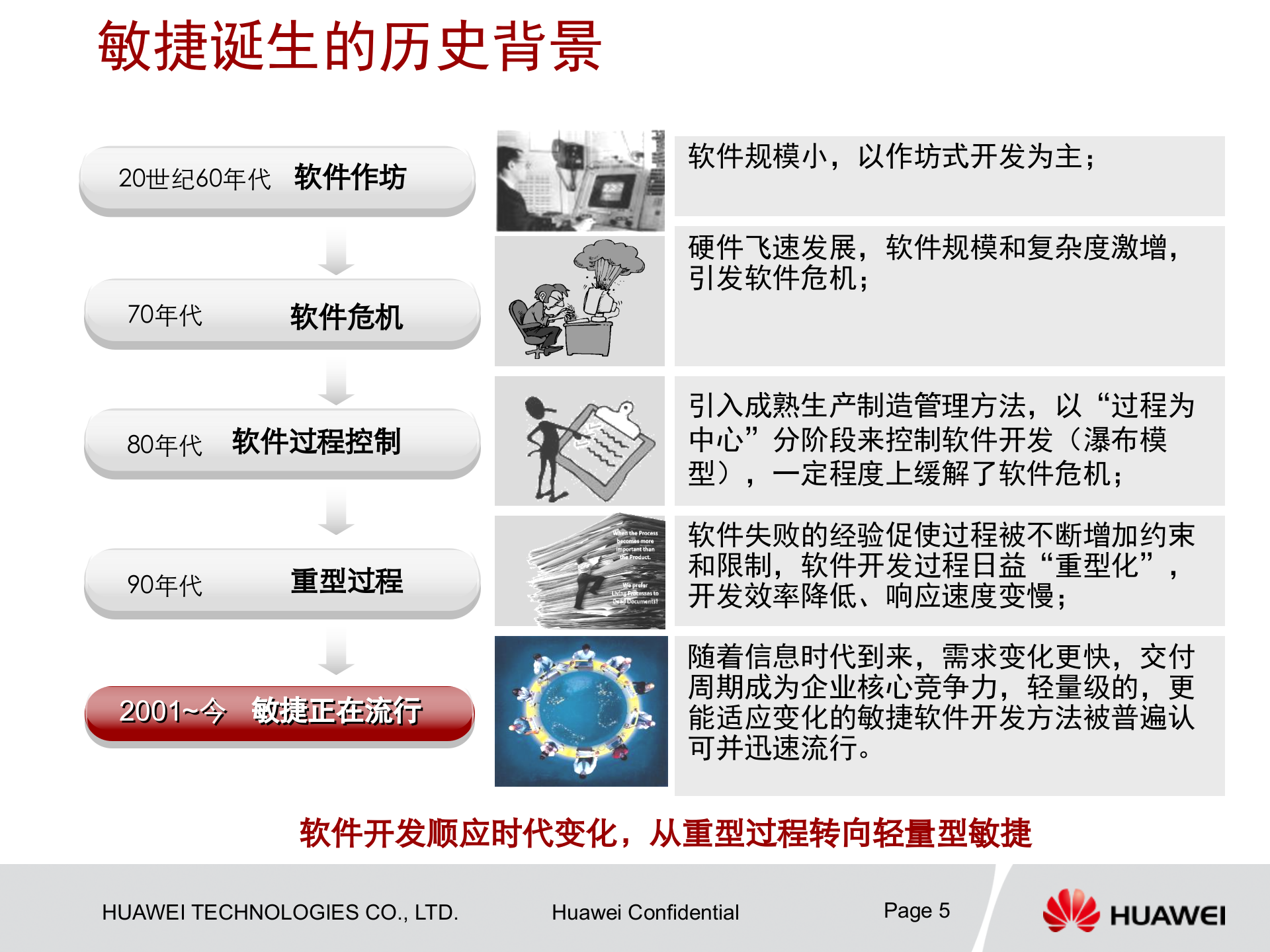 华为敏捷软件开发解读_ITIL之家(www.itilzj.com)_ 第5页