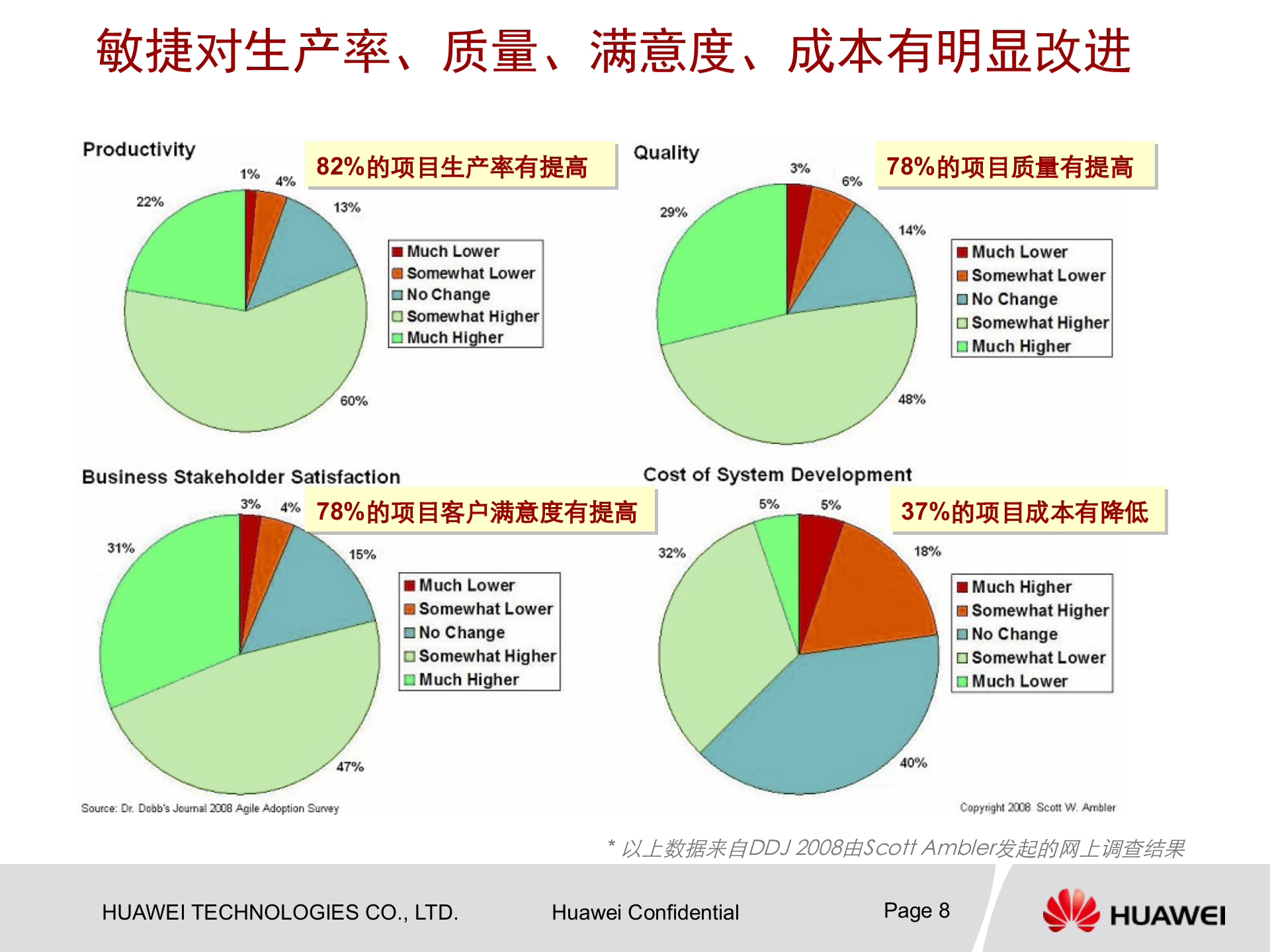 华为敏捷软件开发解读_ITIL之家(www.itilzj.com)_ 第8页