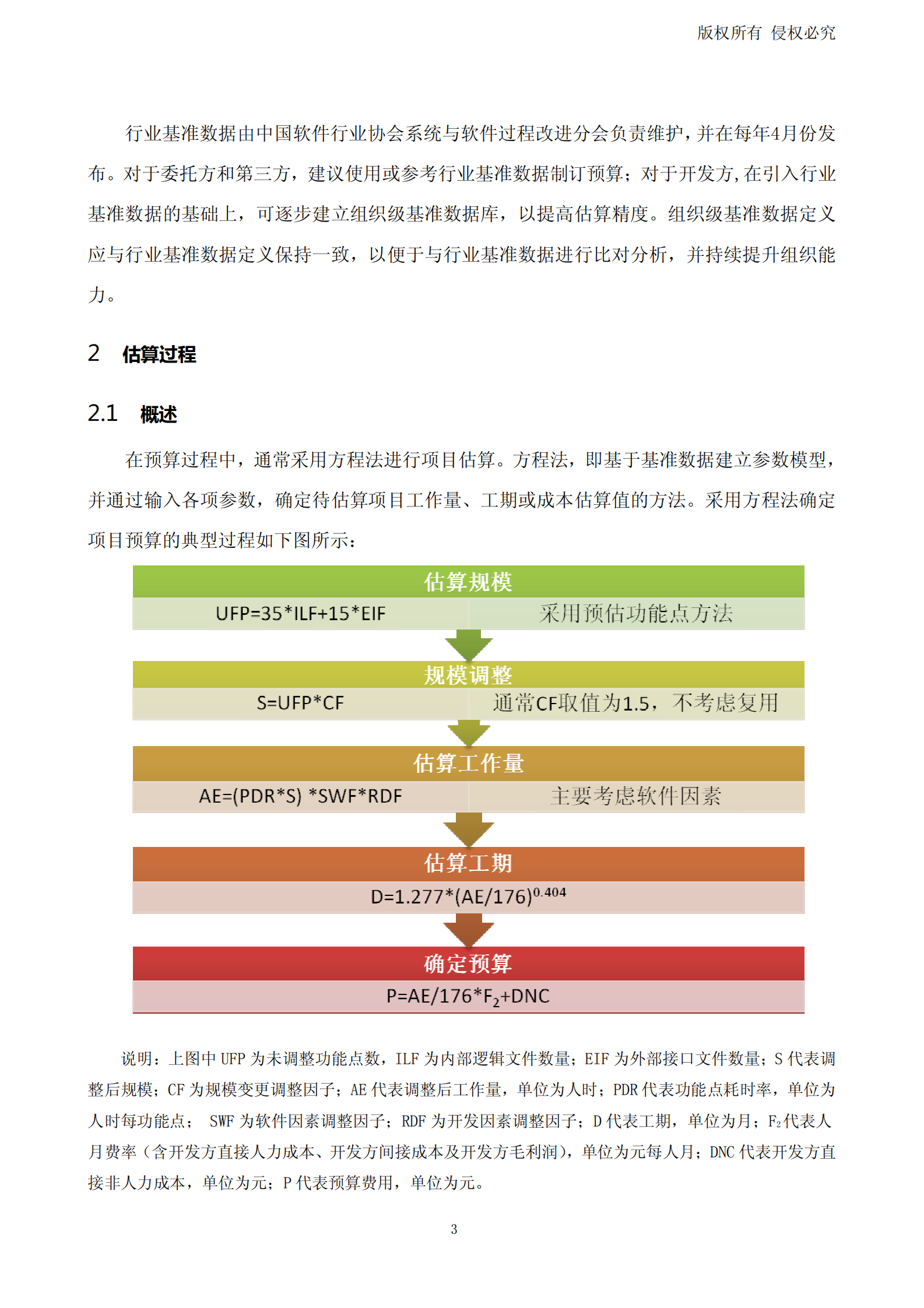 软件研发成本度量规范应用指南(预算场景)_ITIL之家(www.itilzj.com)_ 第9页